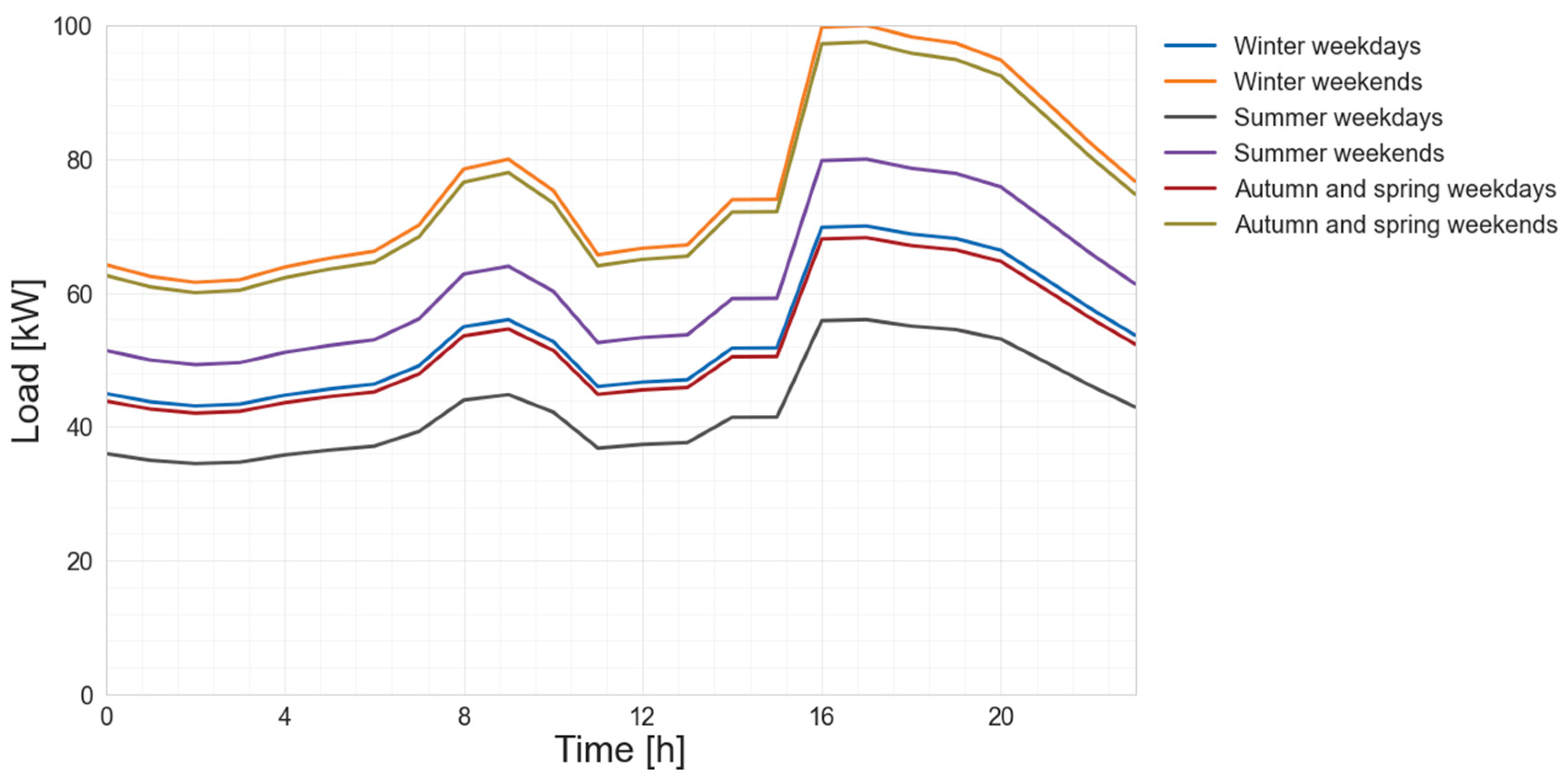 Sustainability 14 12470 g003