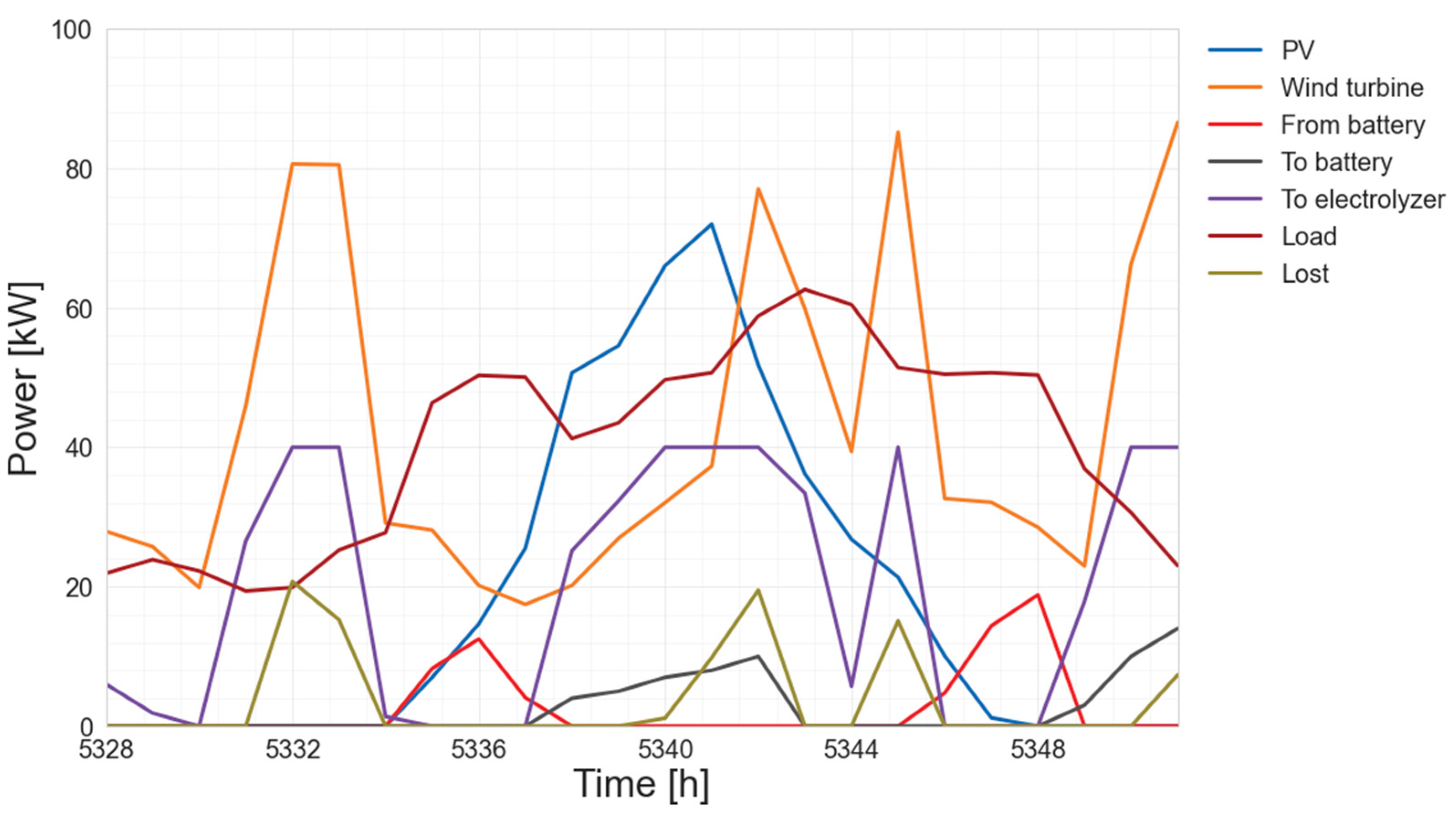 Sustainability 14 12470 g005