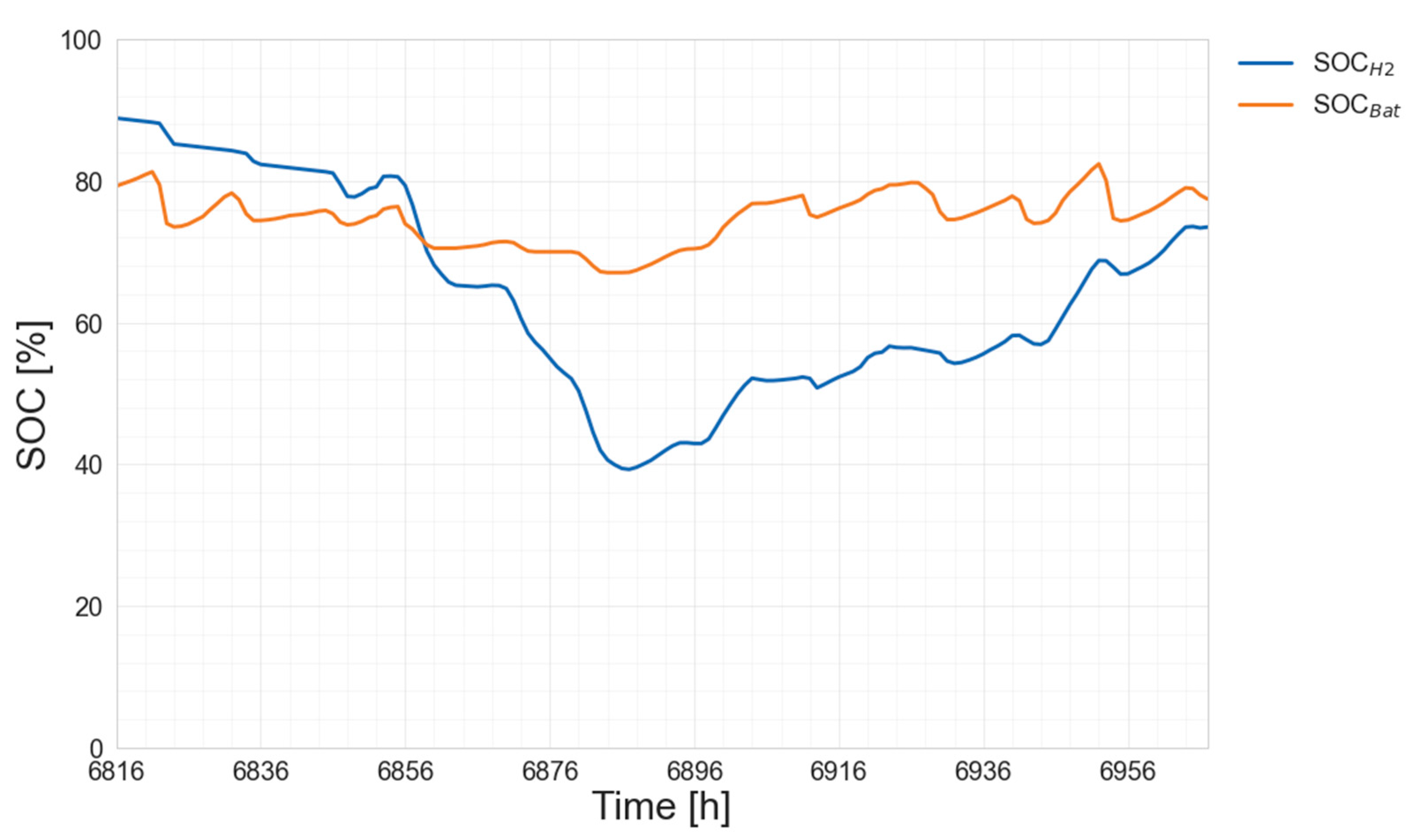 Sustainability 14 12470 g008