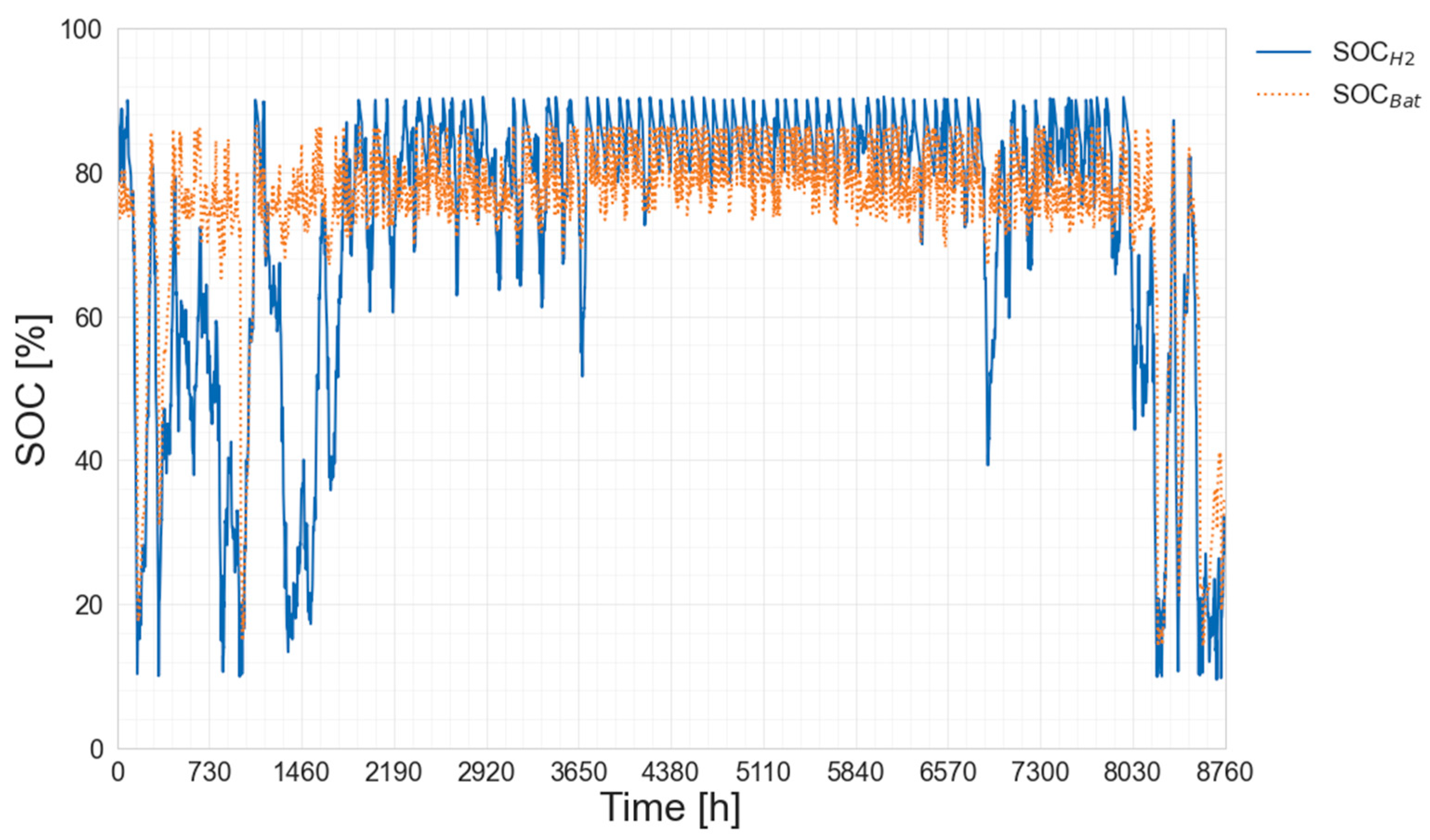 Sustainability 14 12470 g010