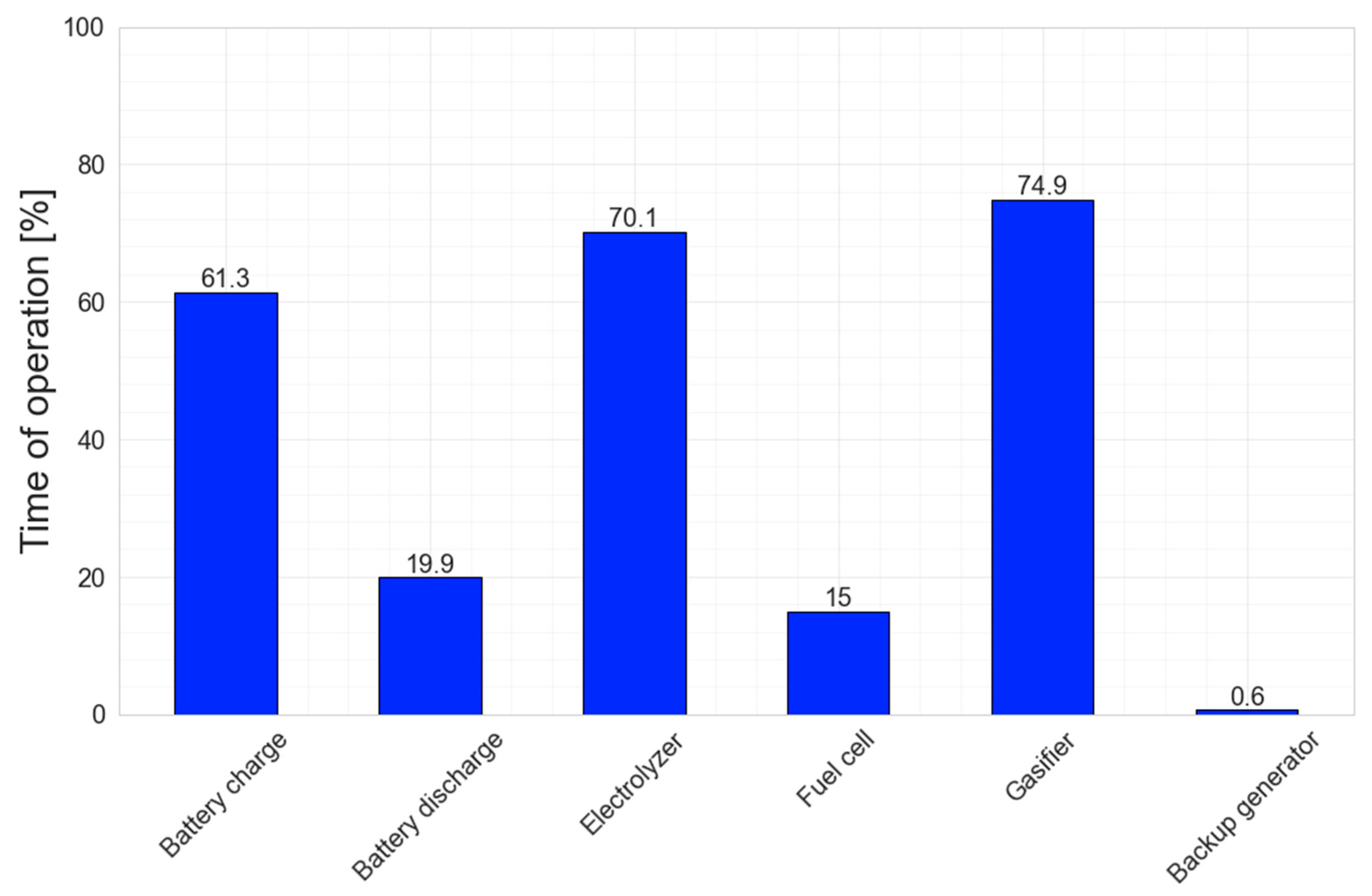Sustainability 14 12470 g011