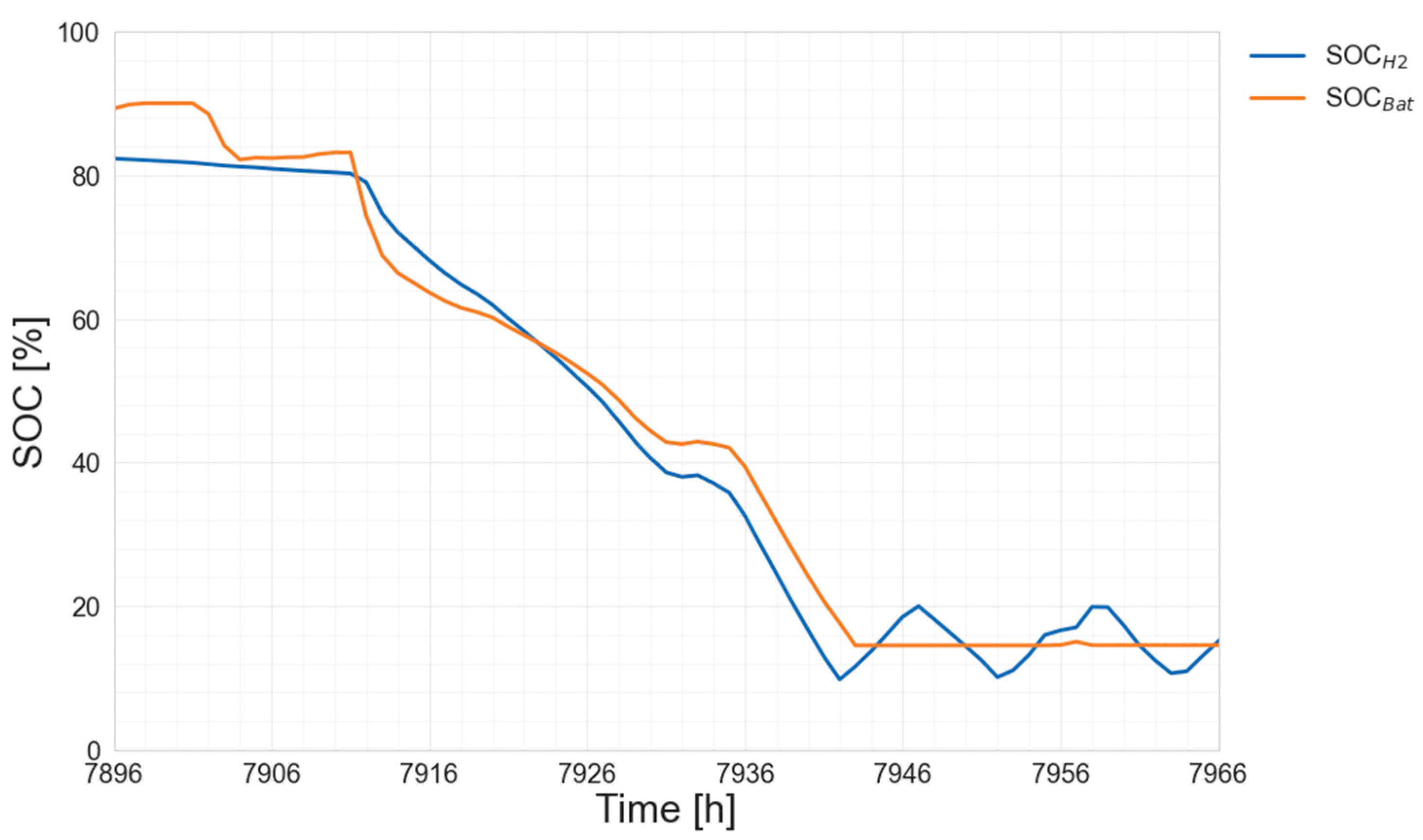 Sustainability 14 12470 g016