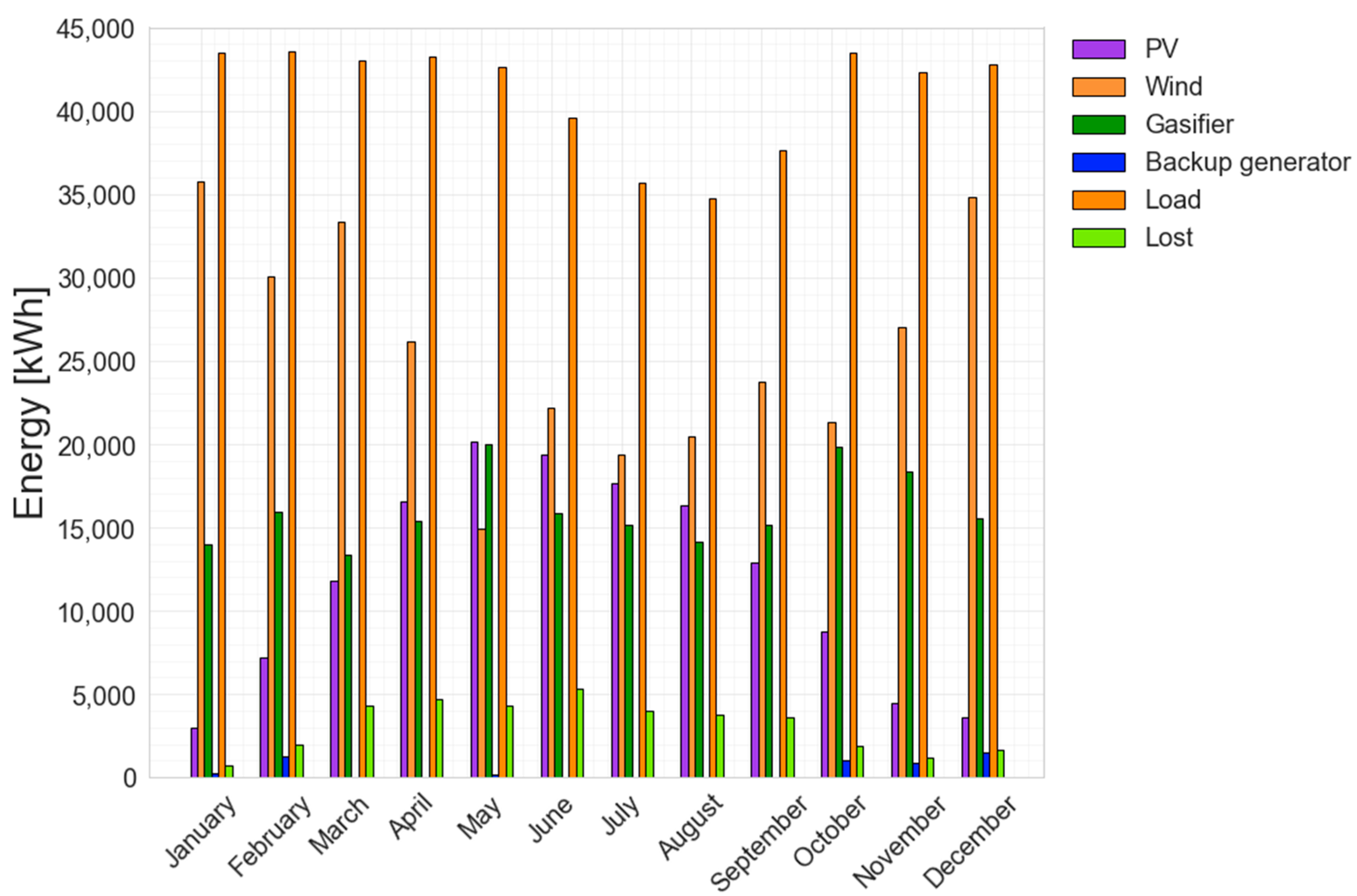 Sustainability 14 12470 g017
