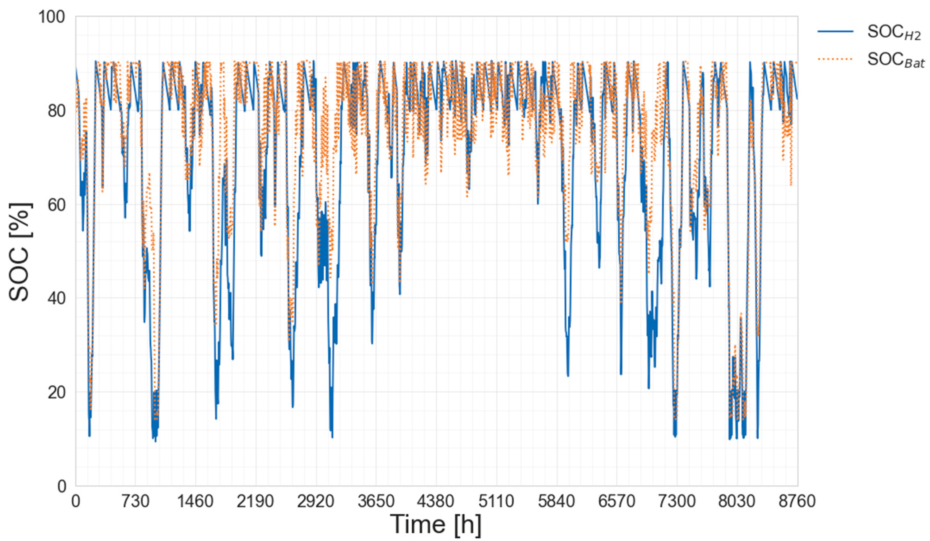 Sustainability 14 12470 g018