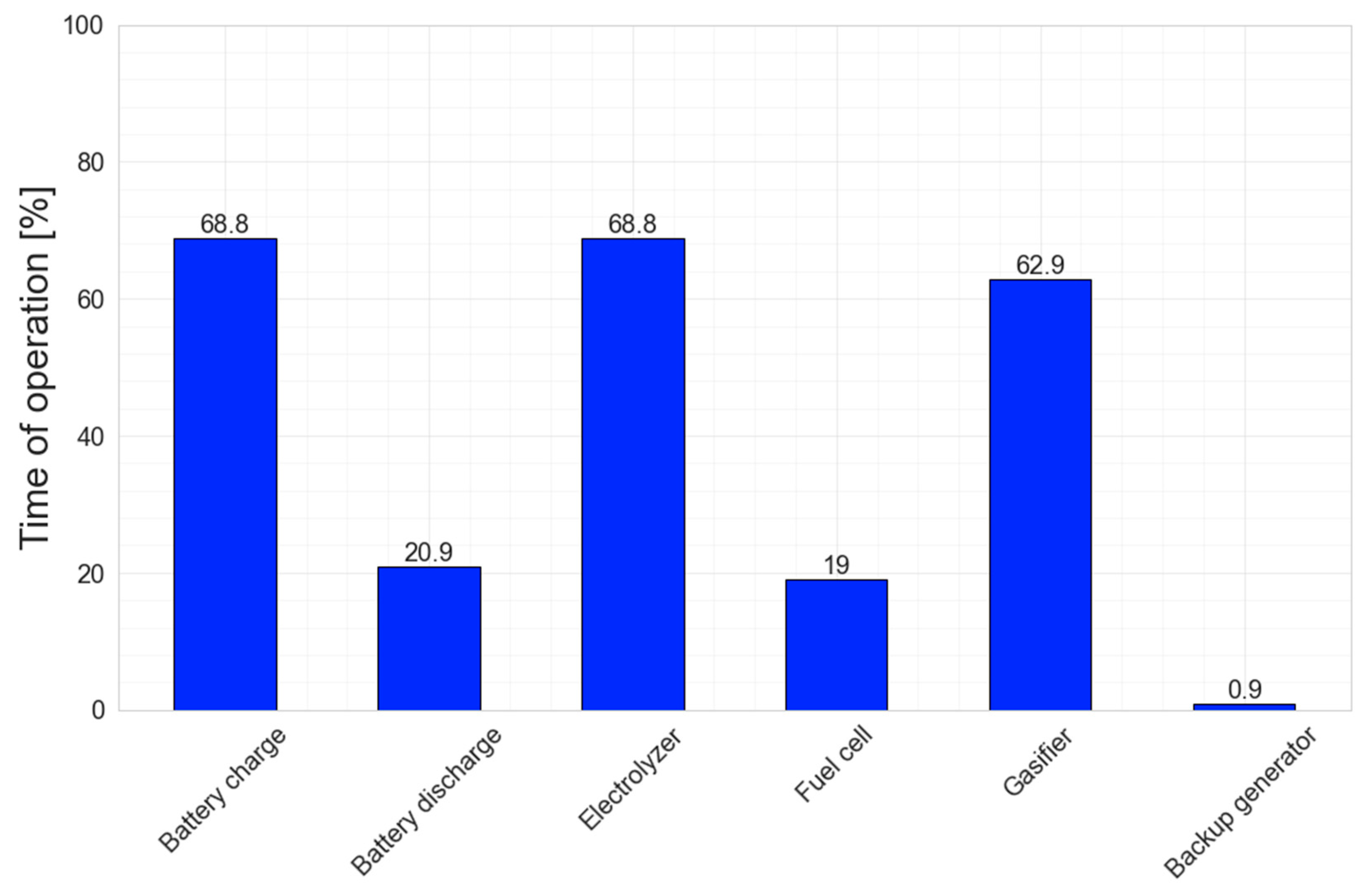 Sustainability 14 12470 g019