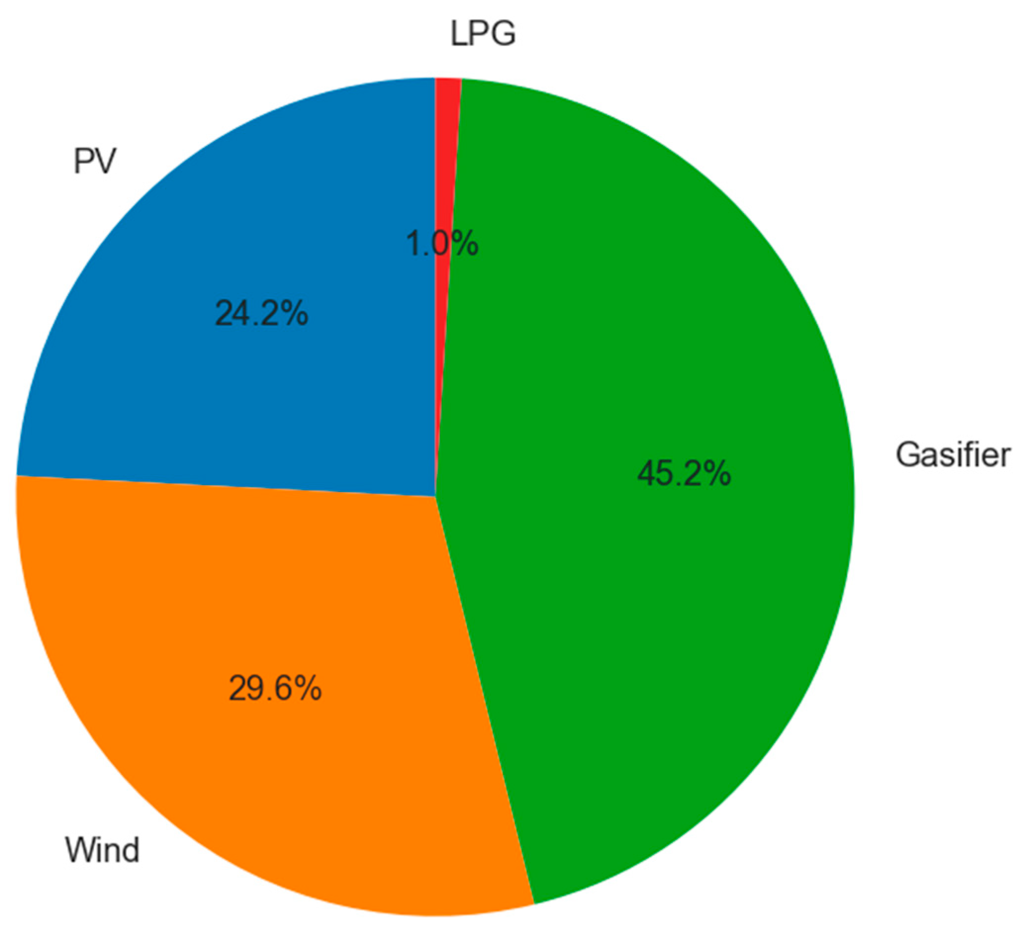 Sustainability 14 12470 g020