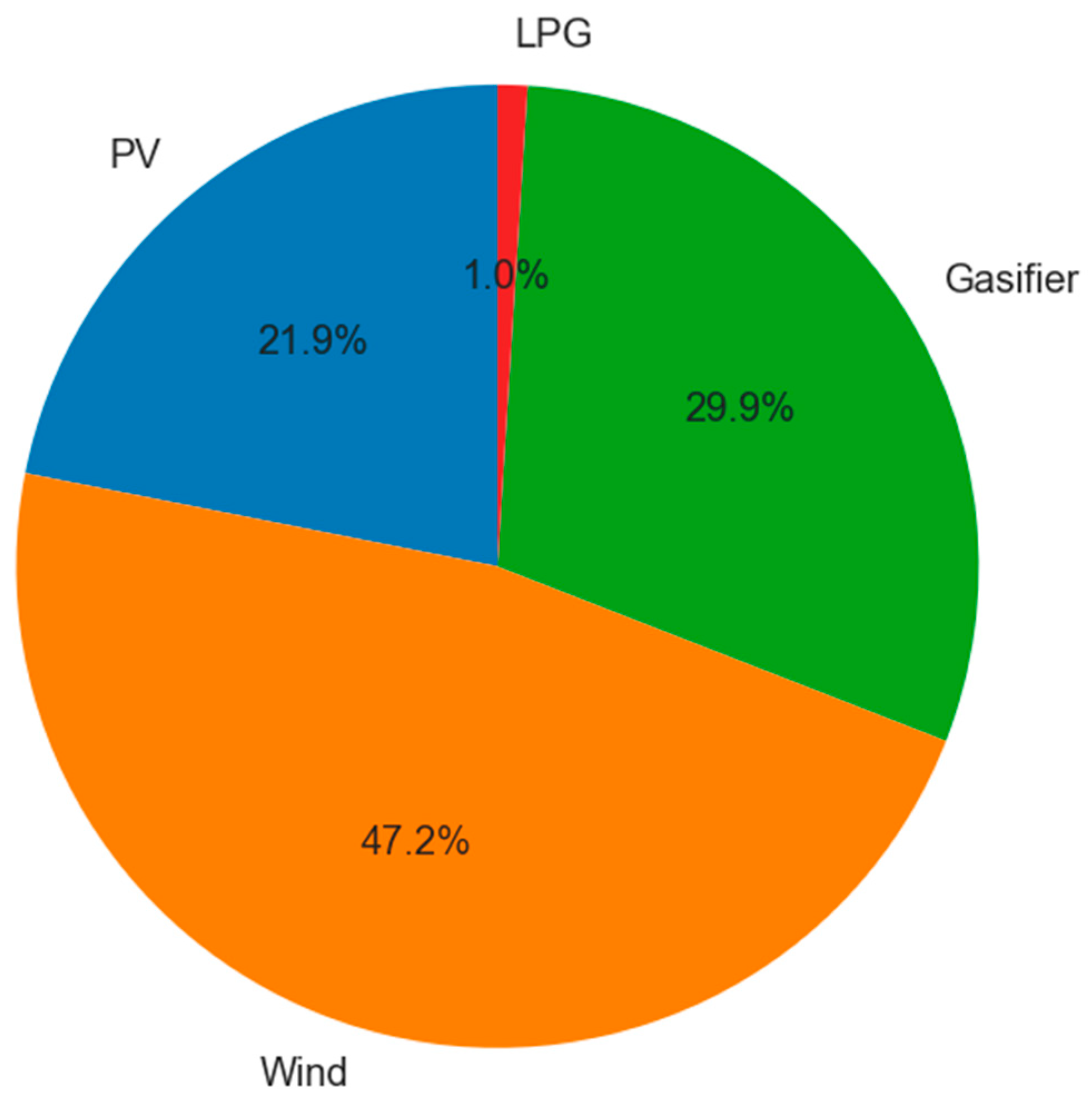 Sustainability 14 12470 g021