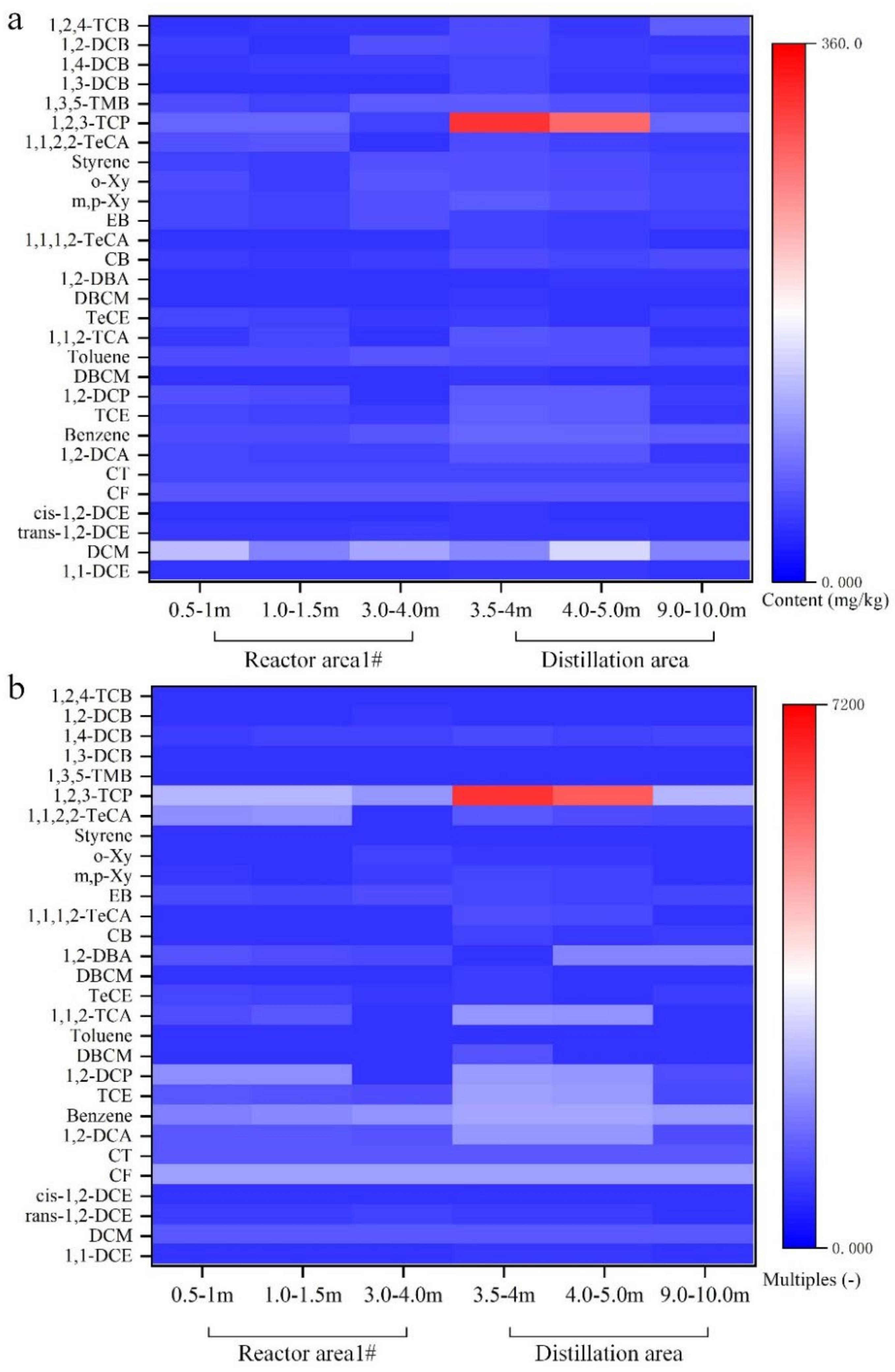 Sustainability 14 12476 g005