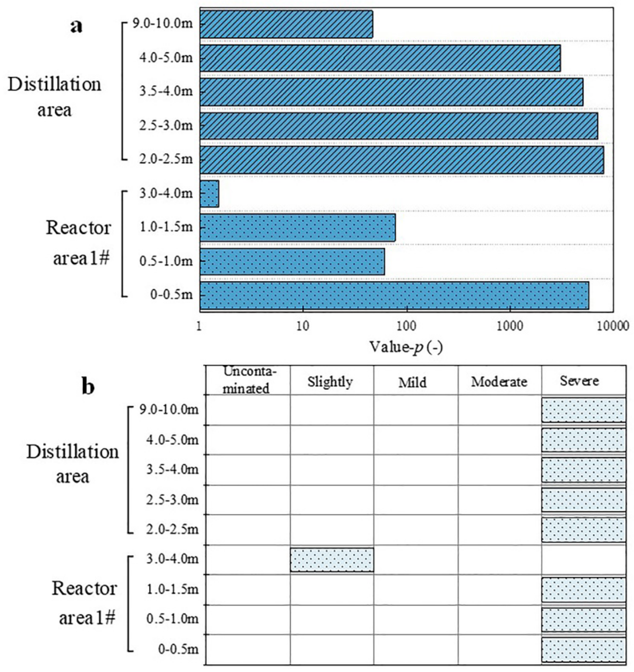 Sustainability 14 12476 g008