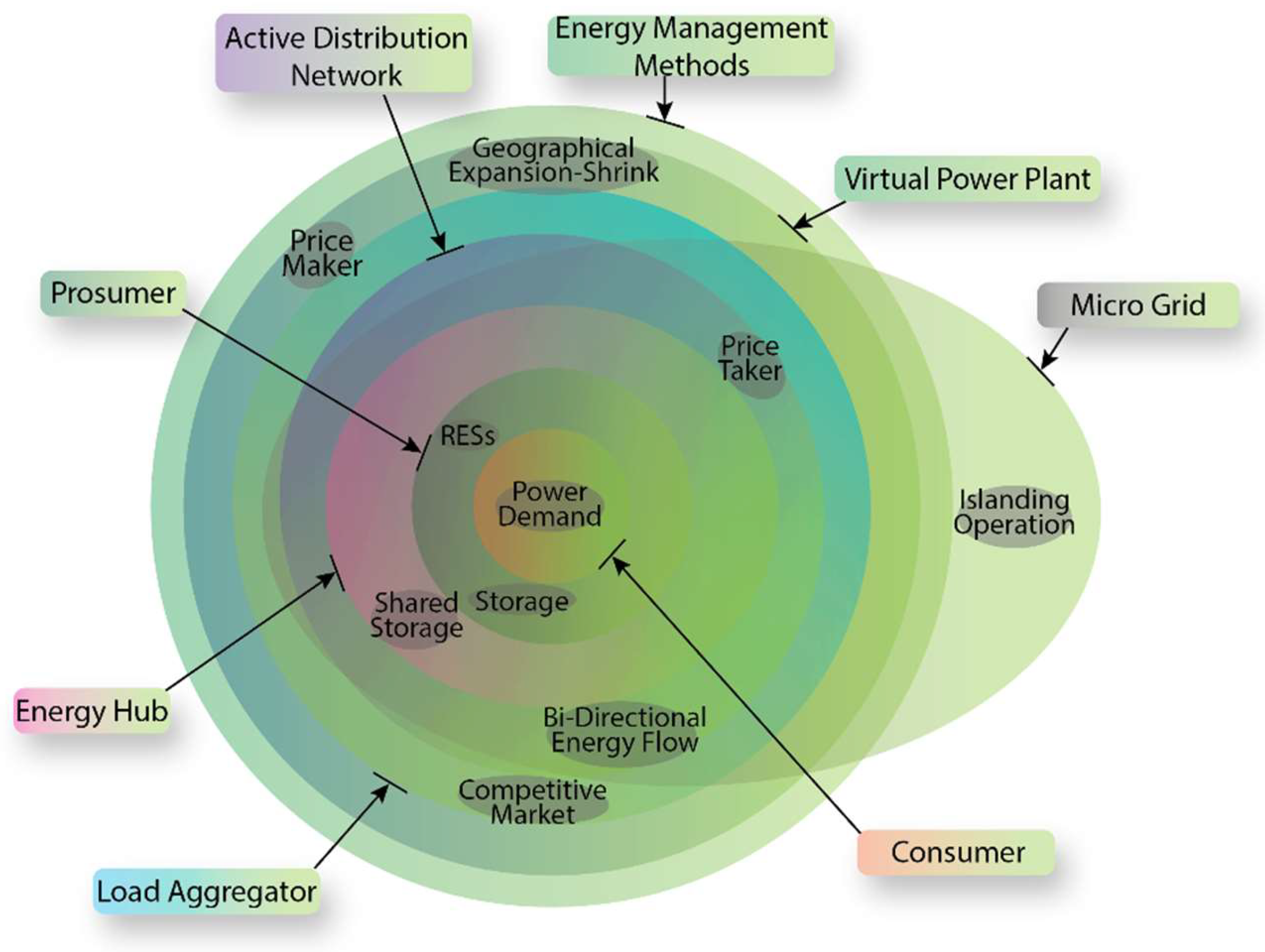 Sustainability 14 12486 g004