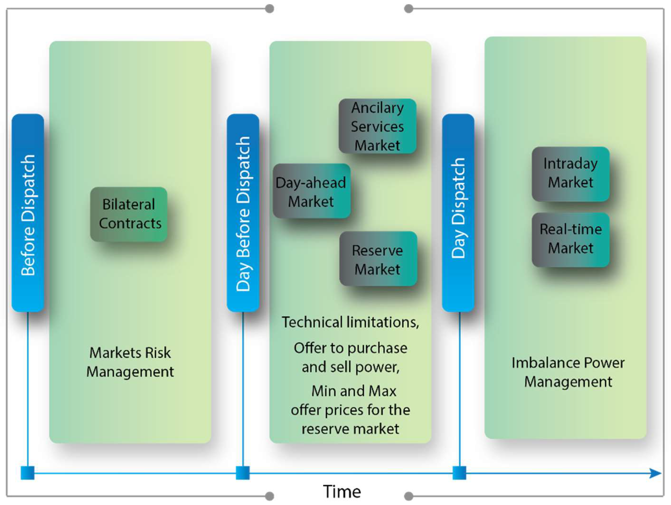 Sustainability 14 12486 g006