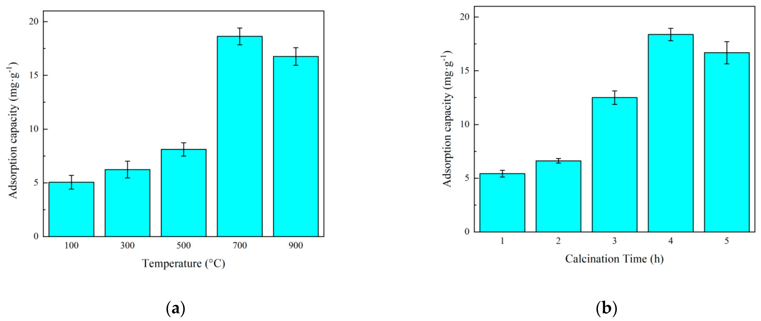 Sustainability 14 12535 g002