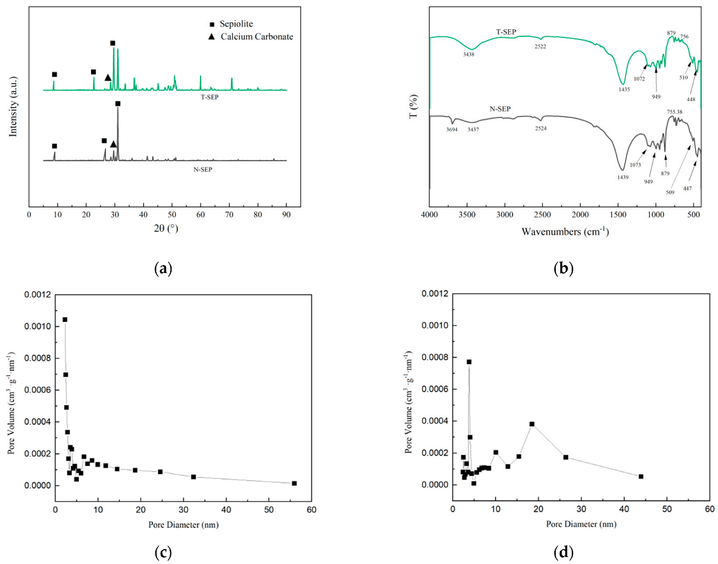Sustainability 14 12535 g003a