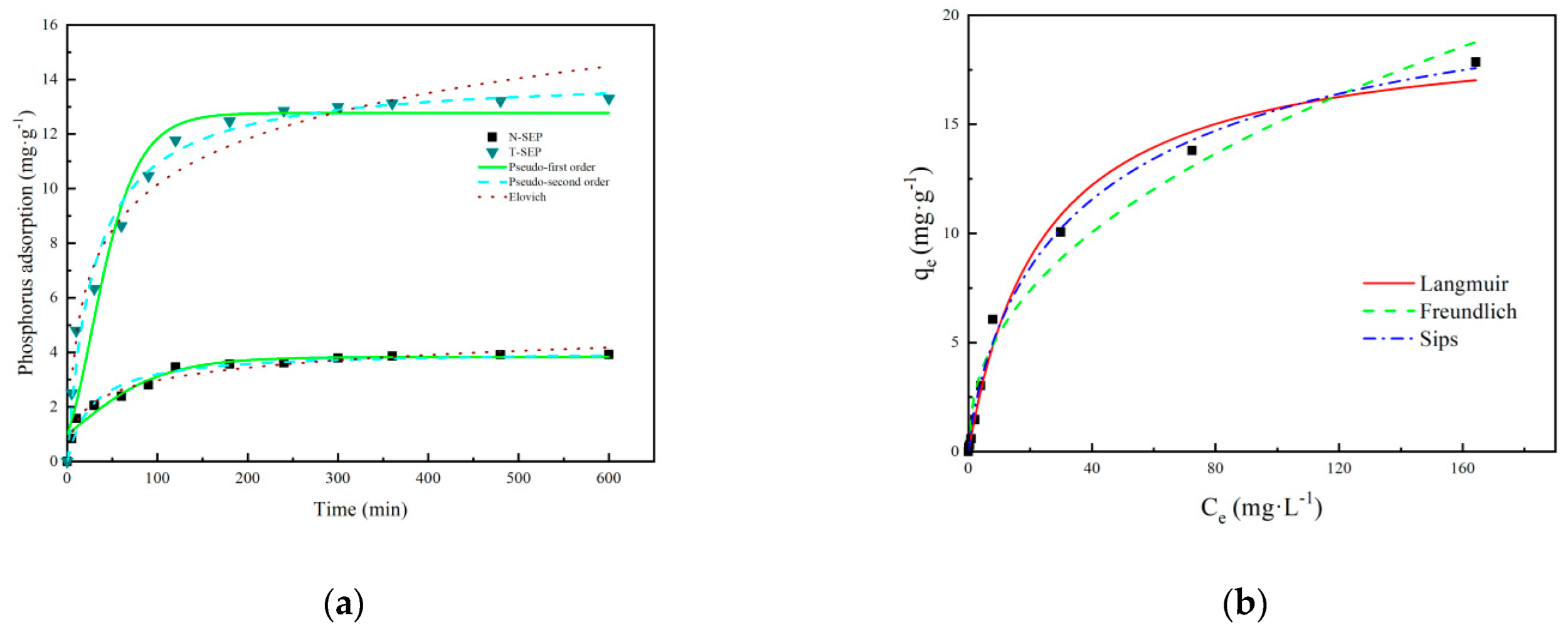 Sustainability 14 12535 g004