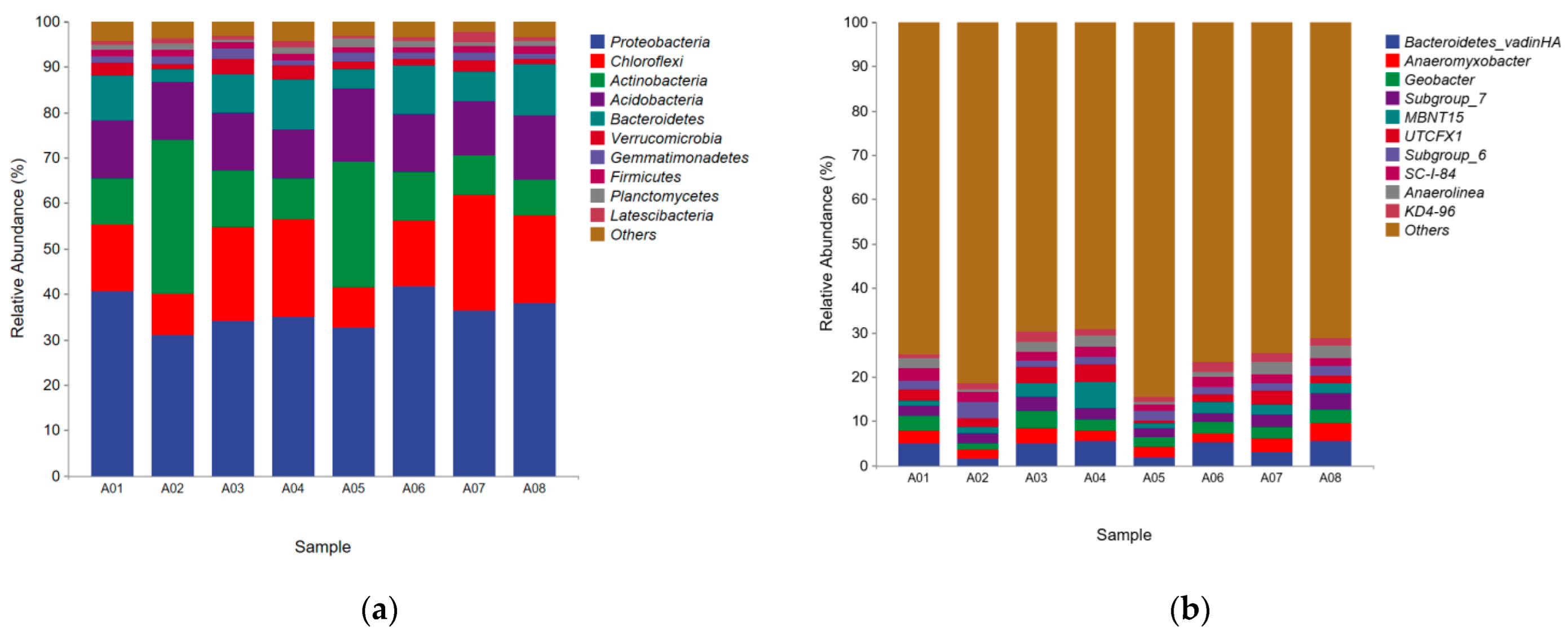 Sustainability 14 12535 g008