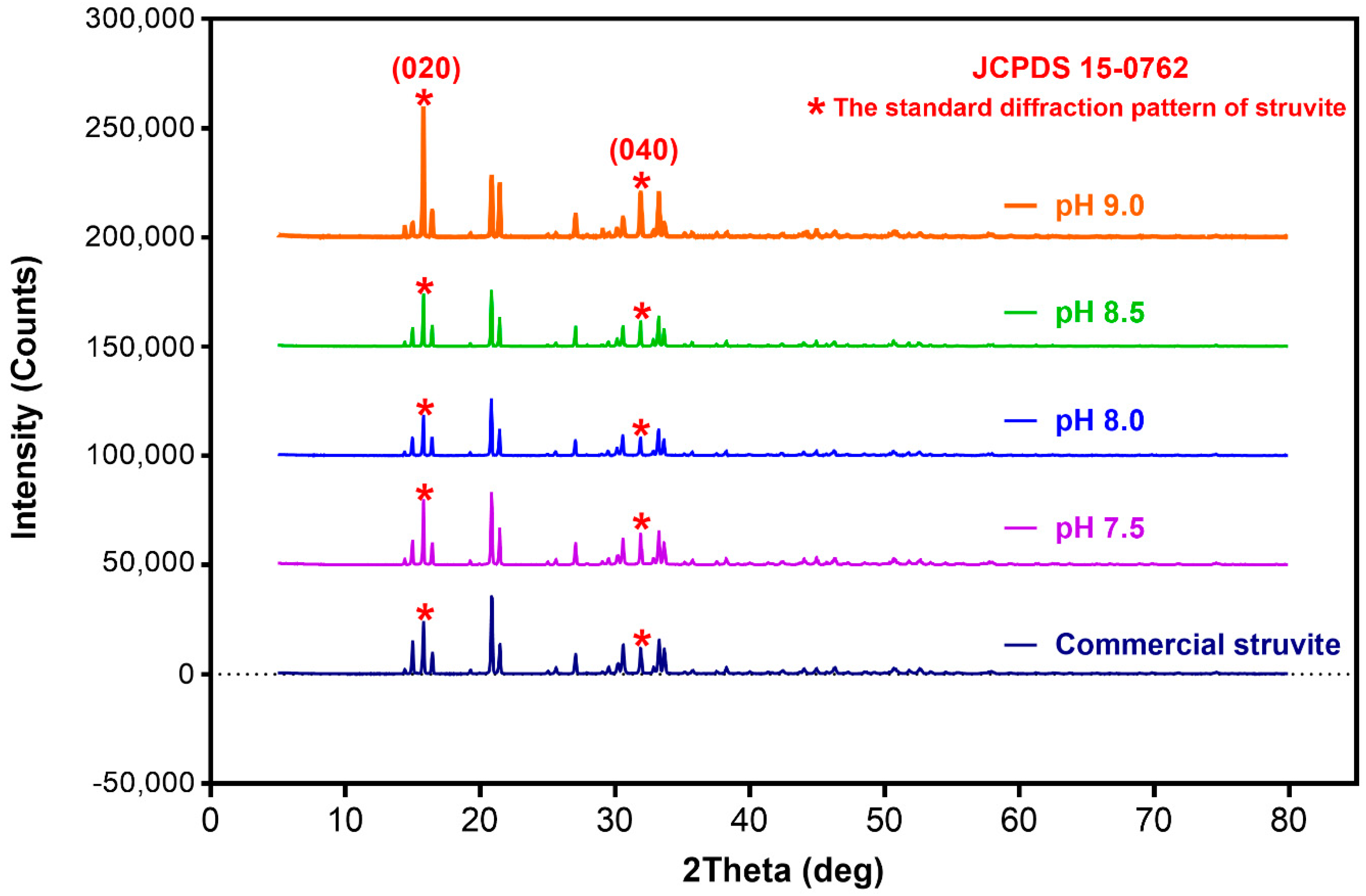 Sustainability 14 12627 g005