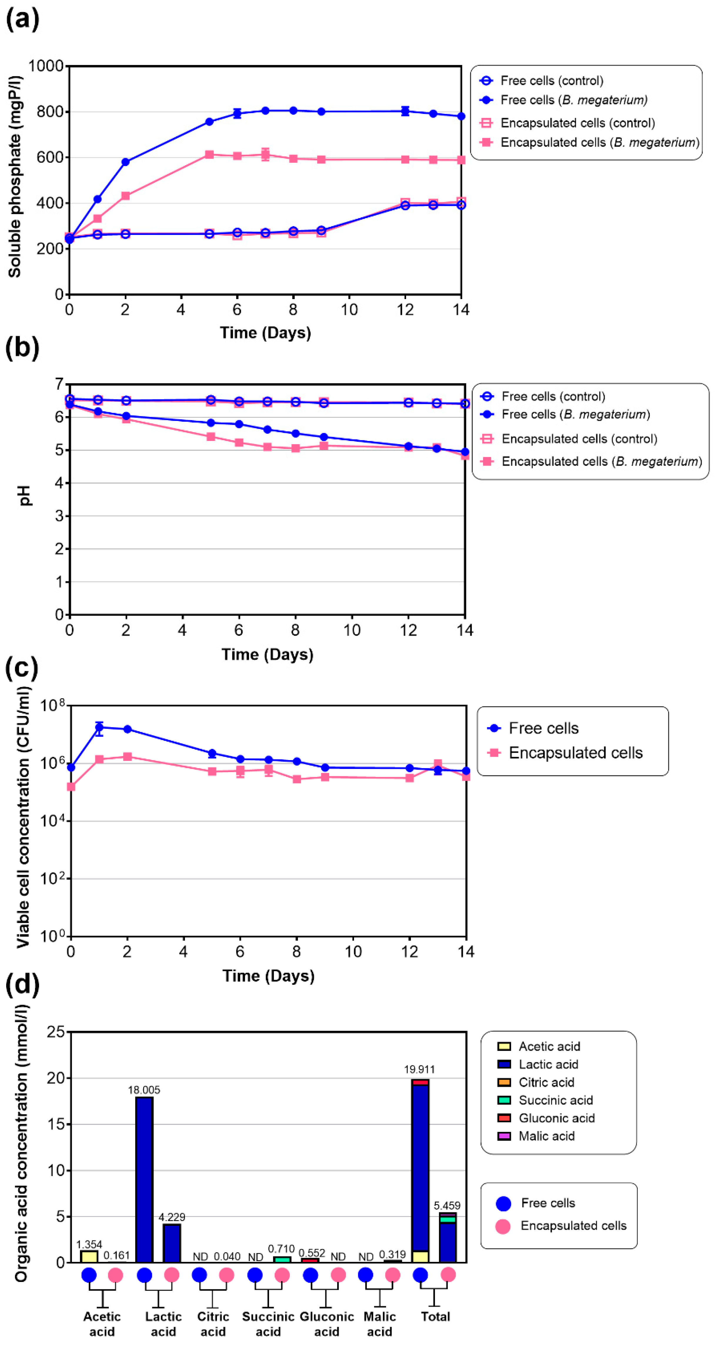 Sustainability 14 12627 g007