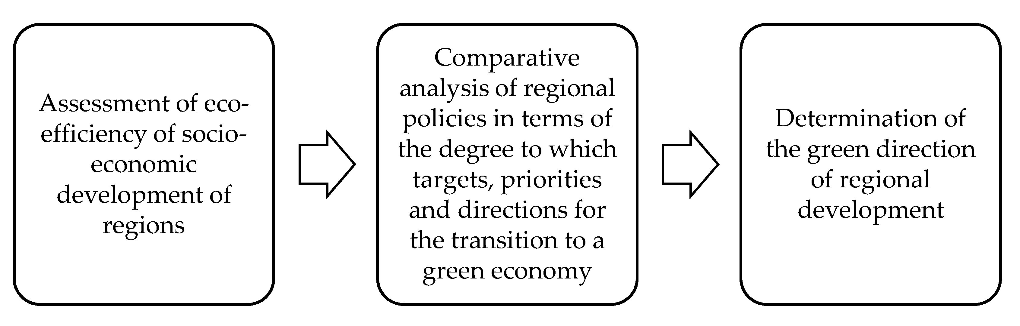 Sustainability 14 12776 g002