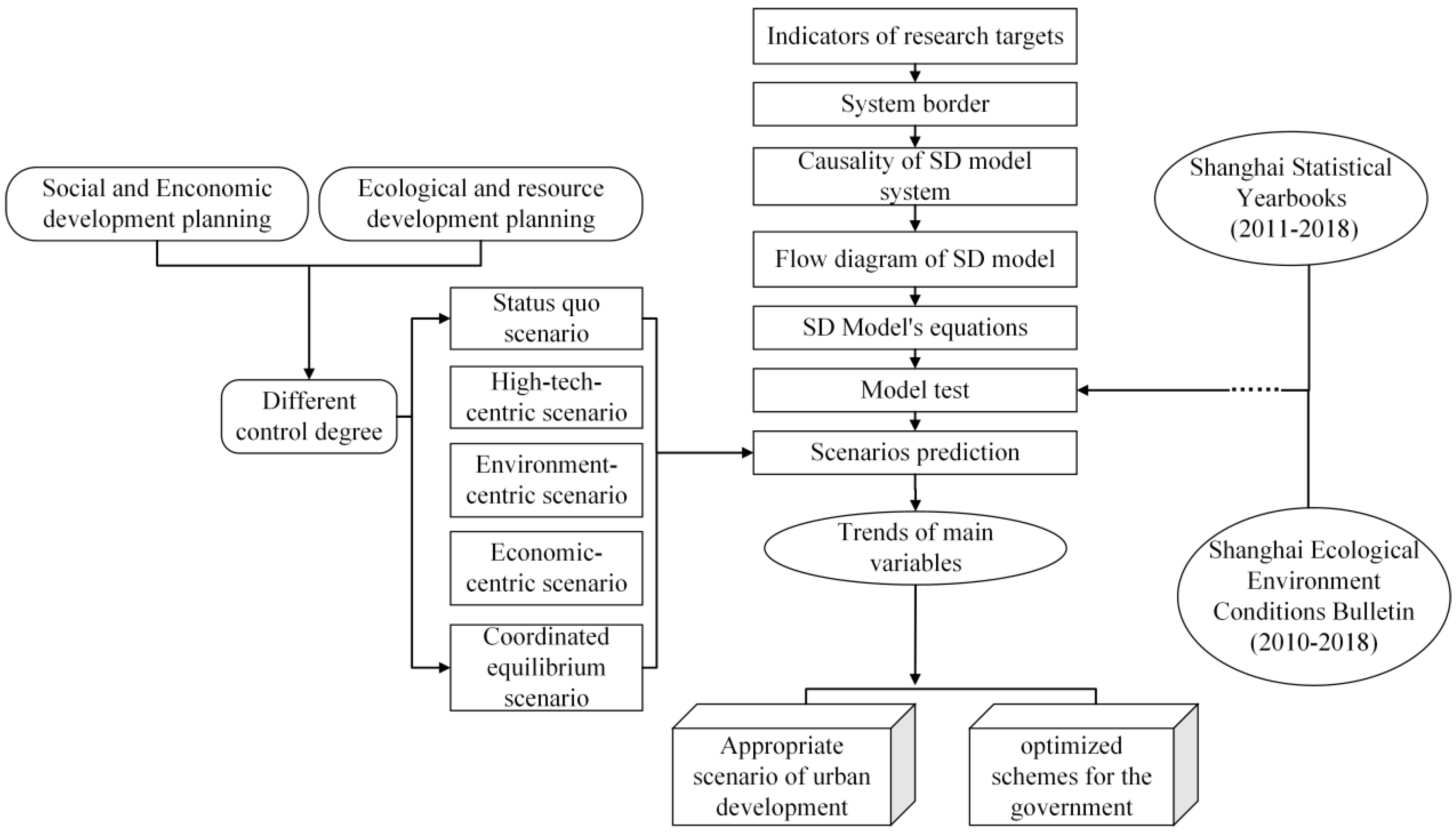 Sustainability 14 12910 g002