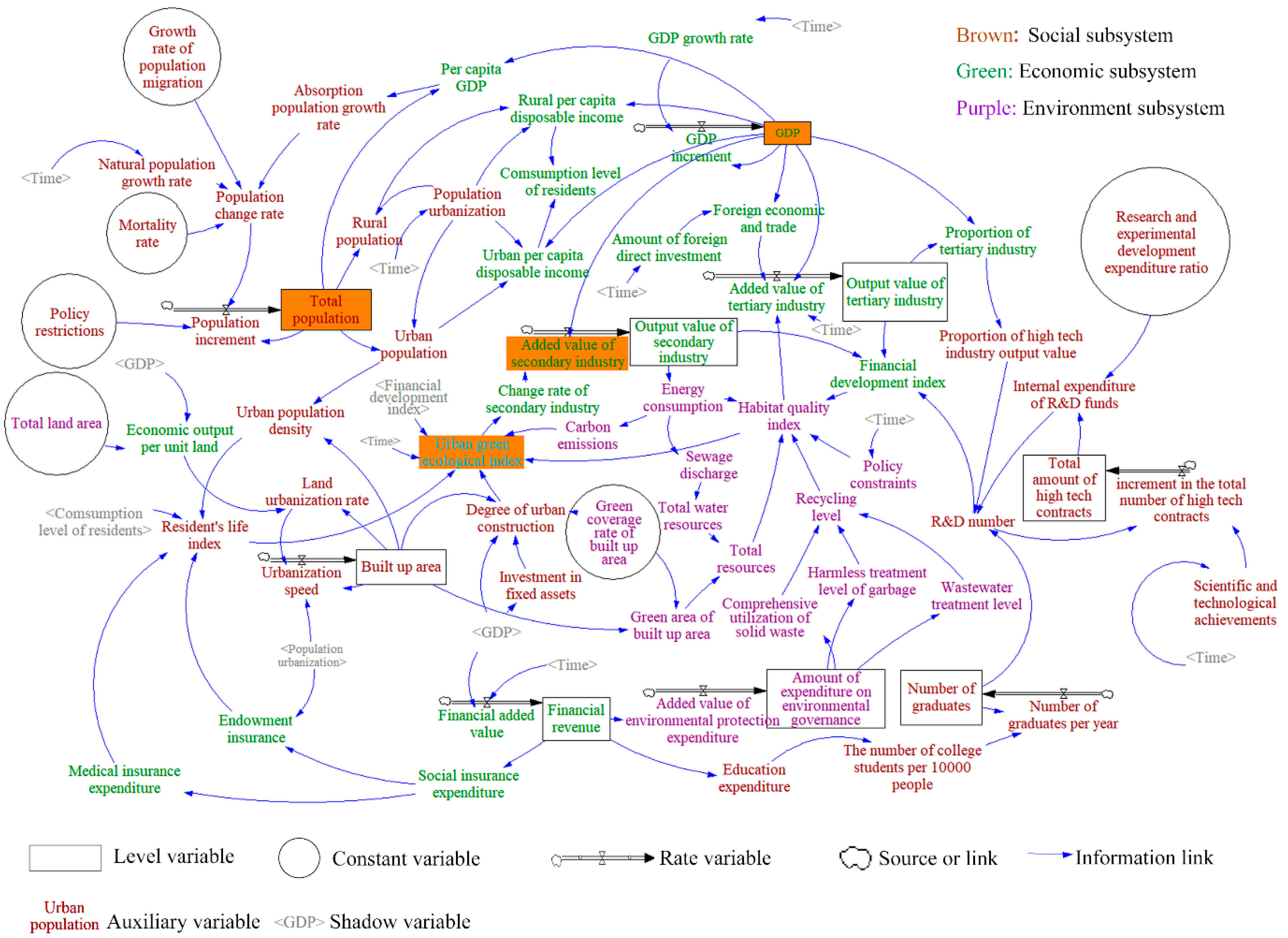 Sustainability 14 12910 g003