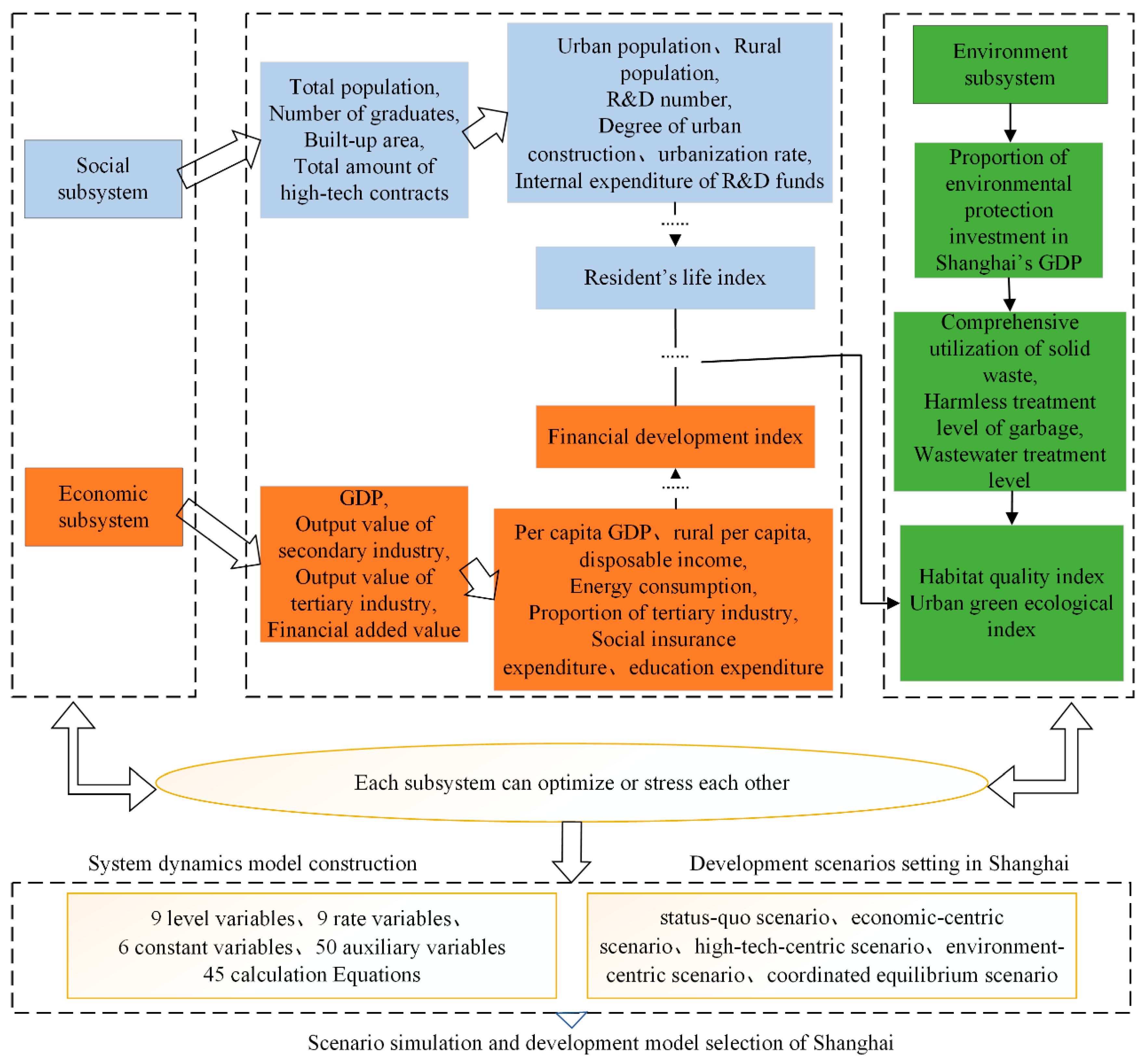 Sustainability 14 12910 g004