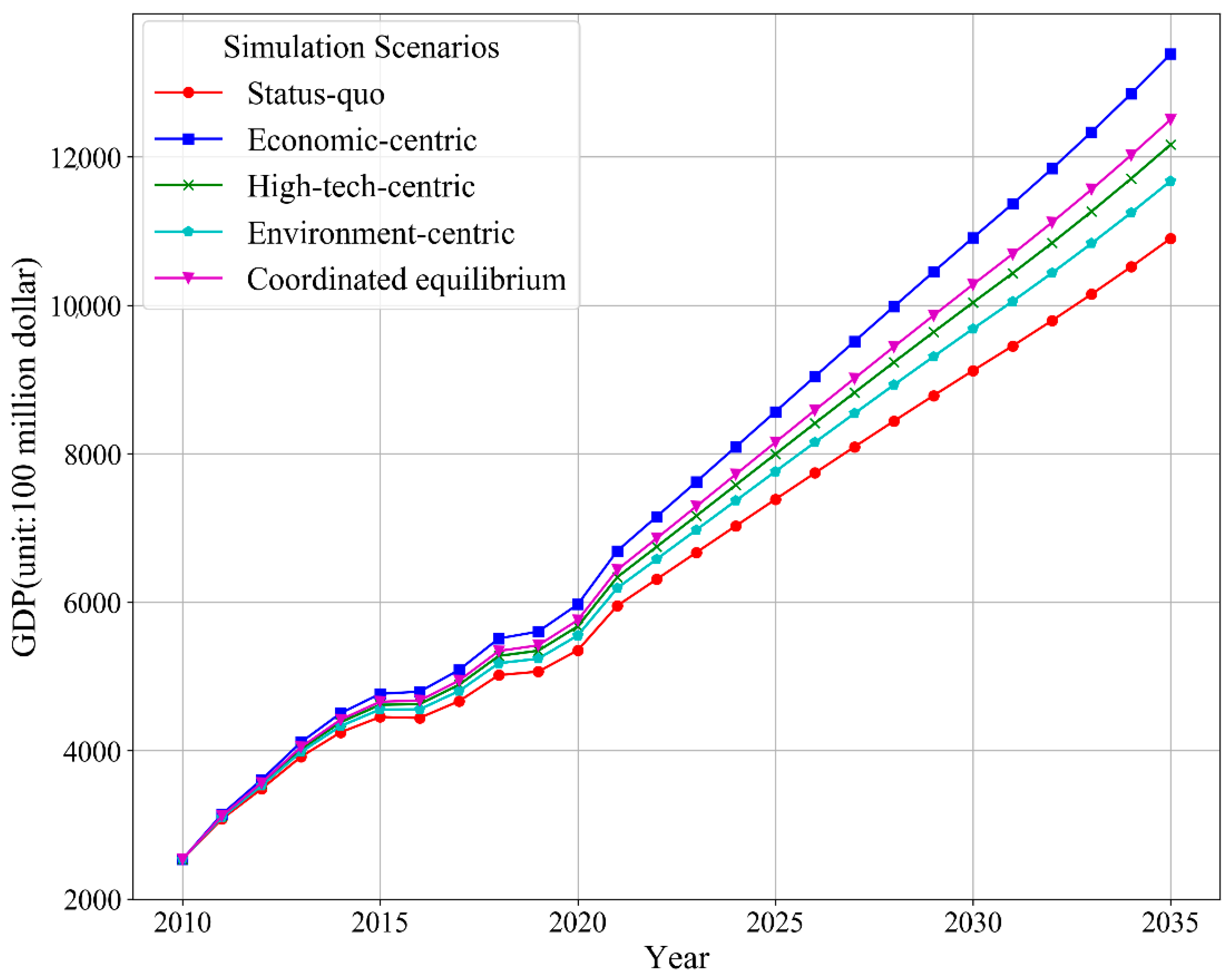 Sustainability 14 12910 g006