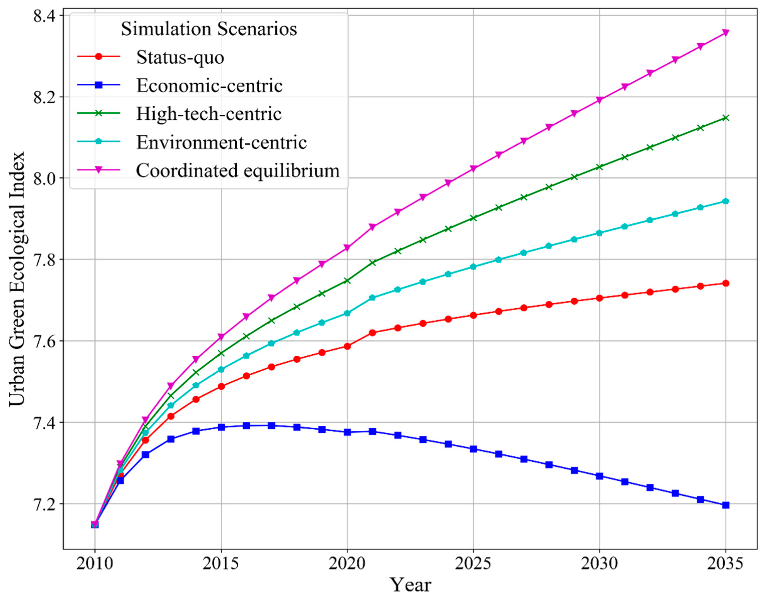 Sustainability 14 12910 g007