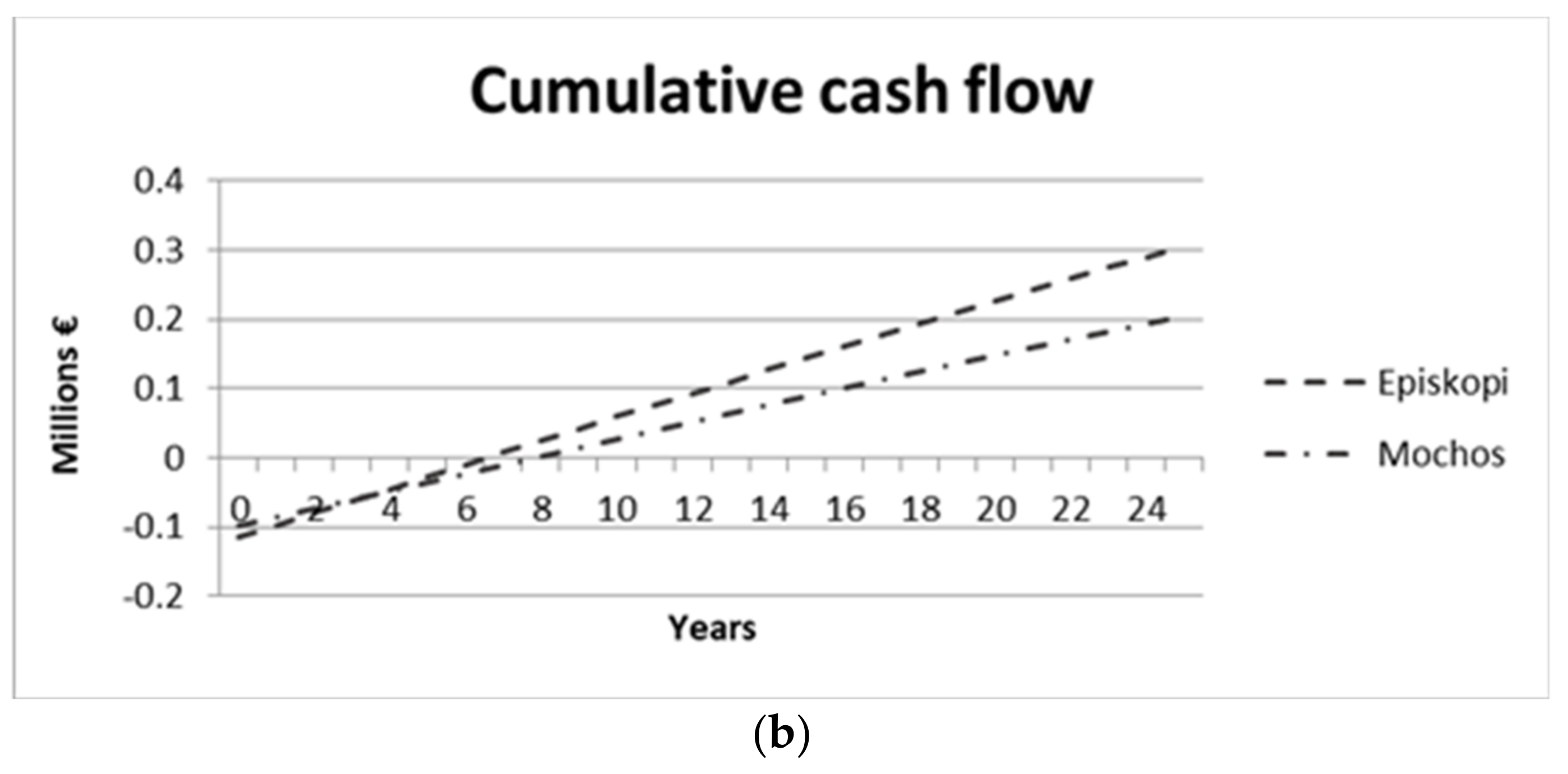 Sustainability 14 12935 g008b