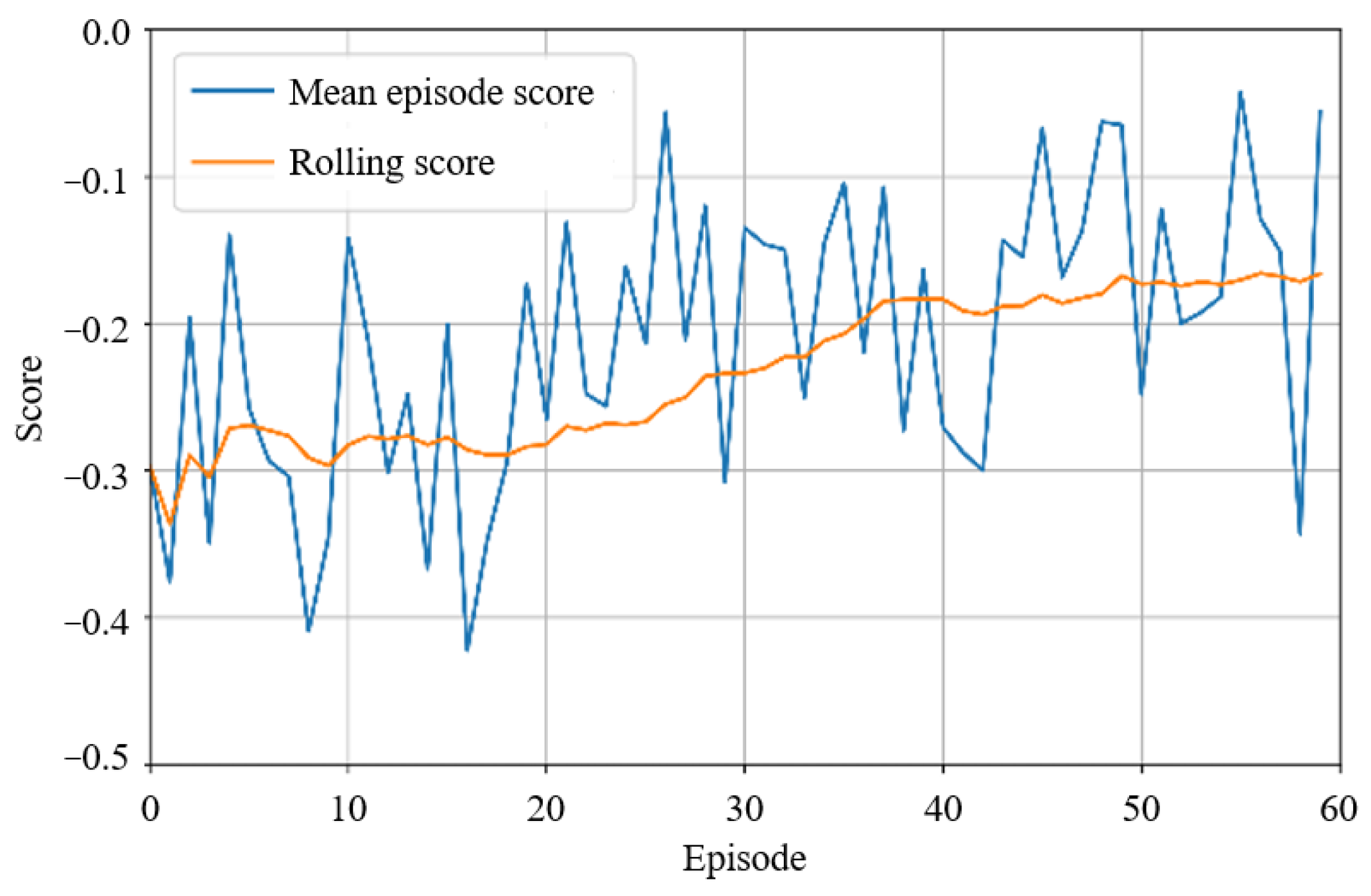 Sustainability 14 13023 g004