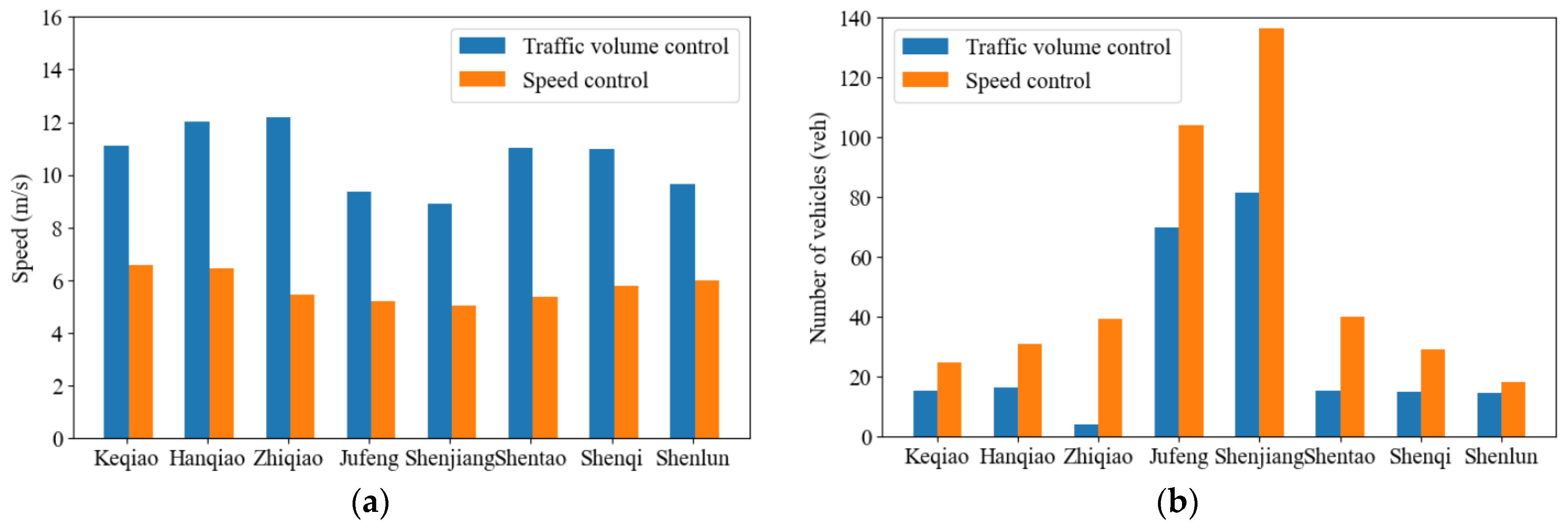Sustainability 14 13023 g006