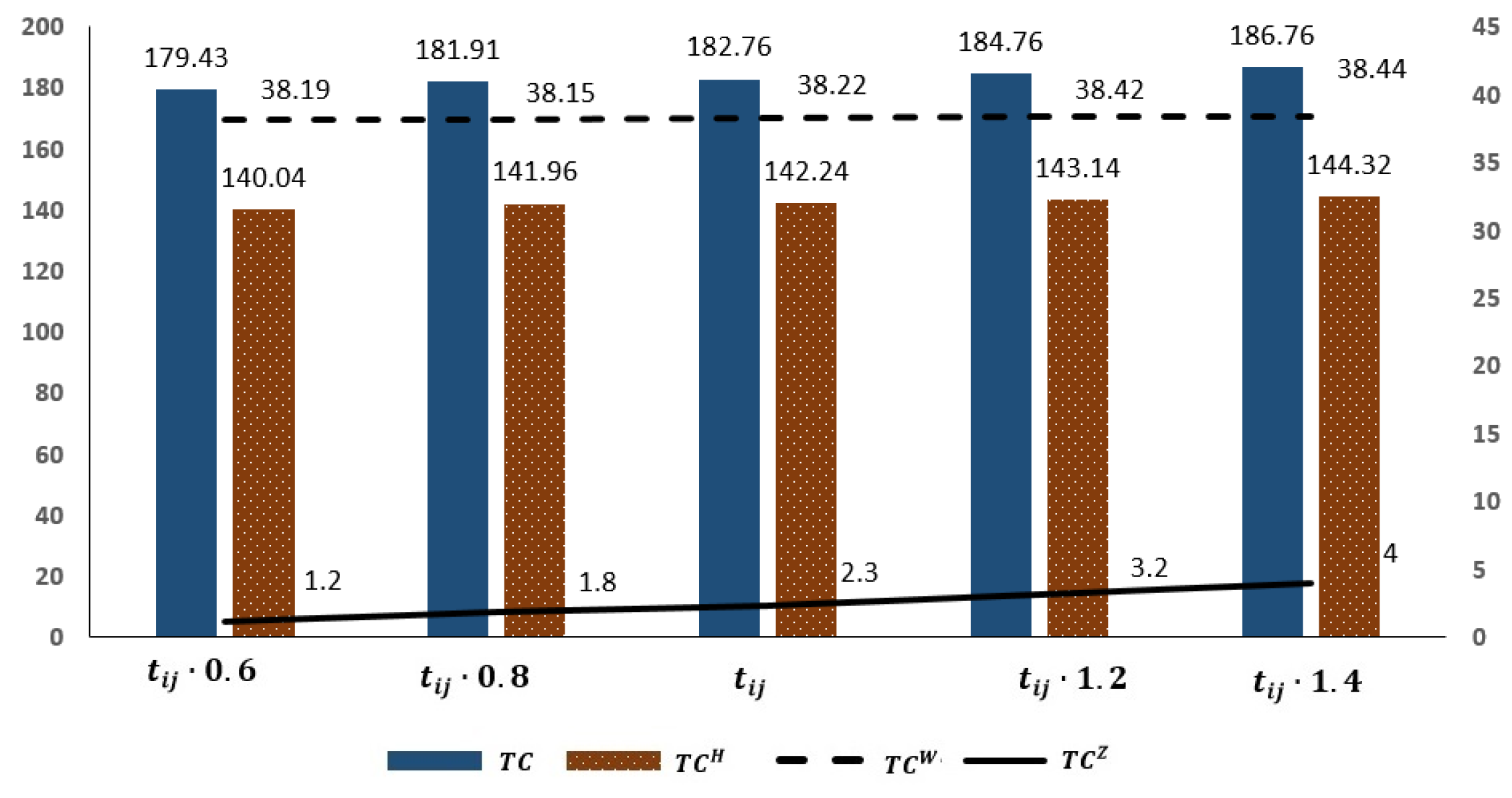 Sustainability 14 13255 g006