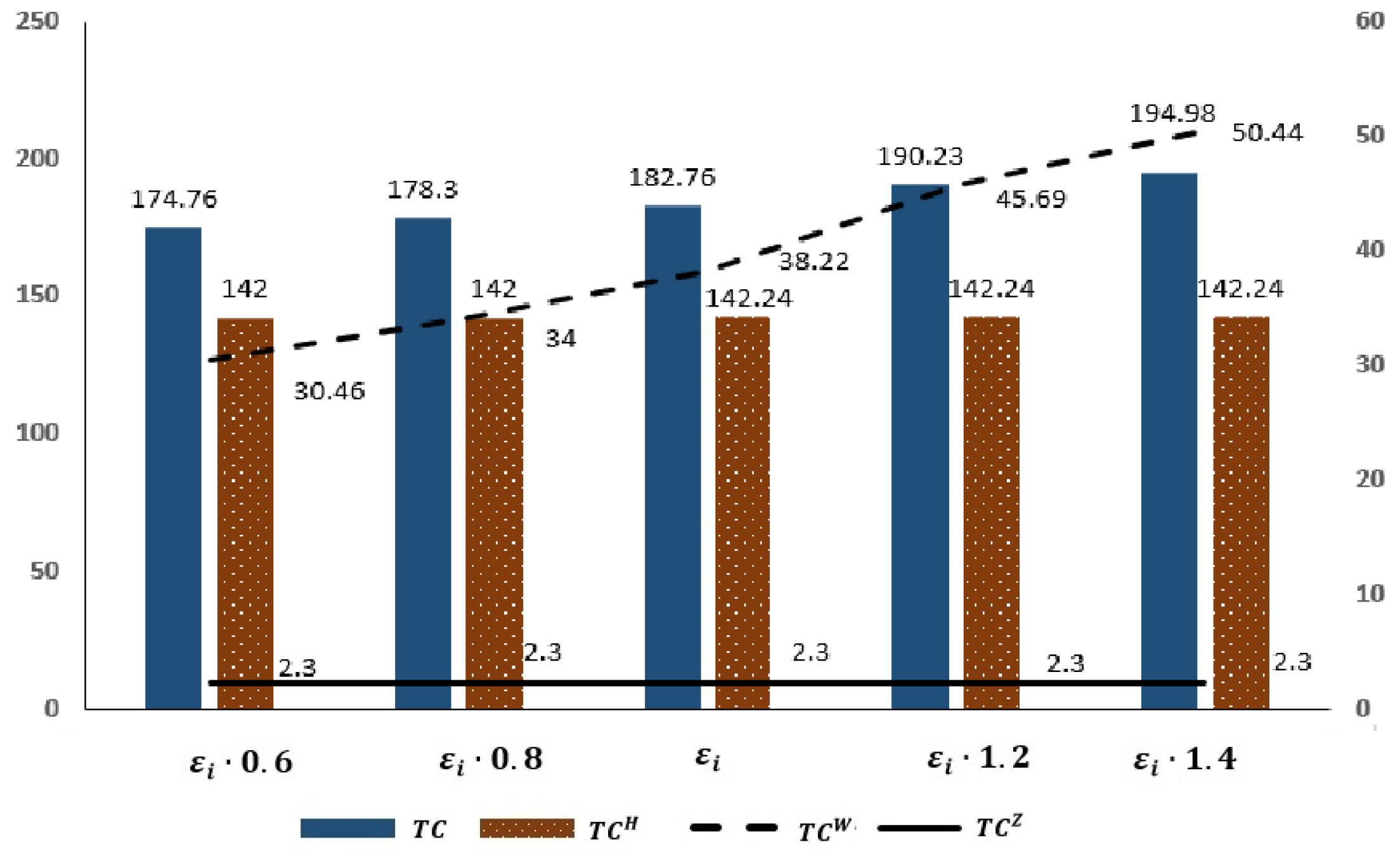Sustainability 14 13255 g010