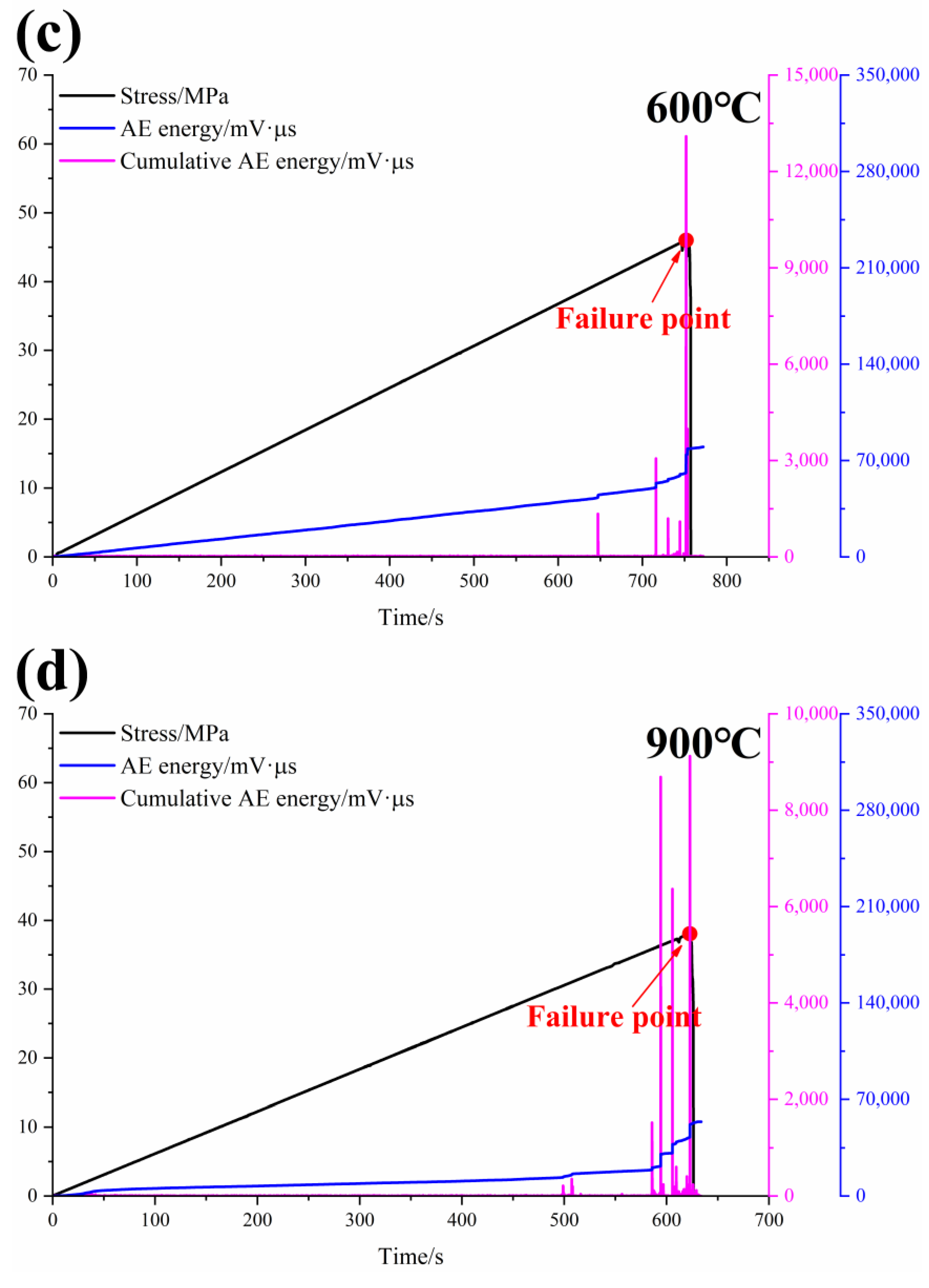Sustainability 14 13285 g004b