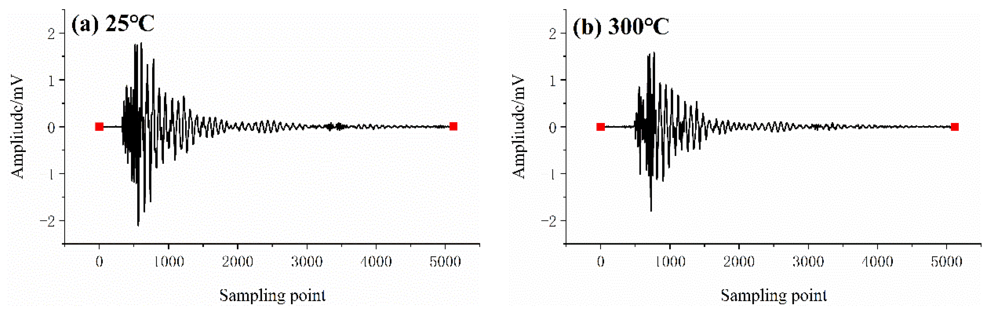 Sustainability 14 13285 g006a