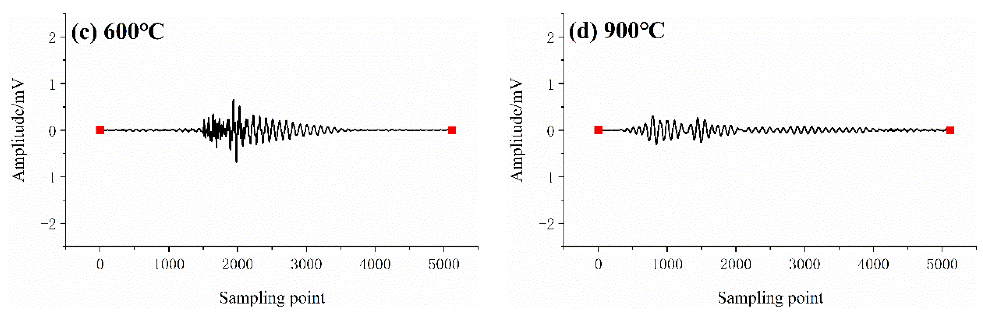 Sustainability 14 13285 g006b