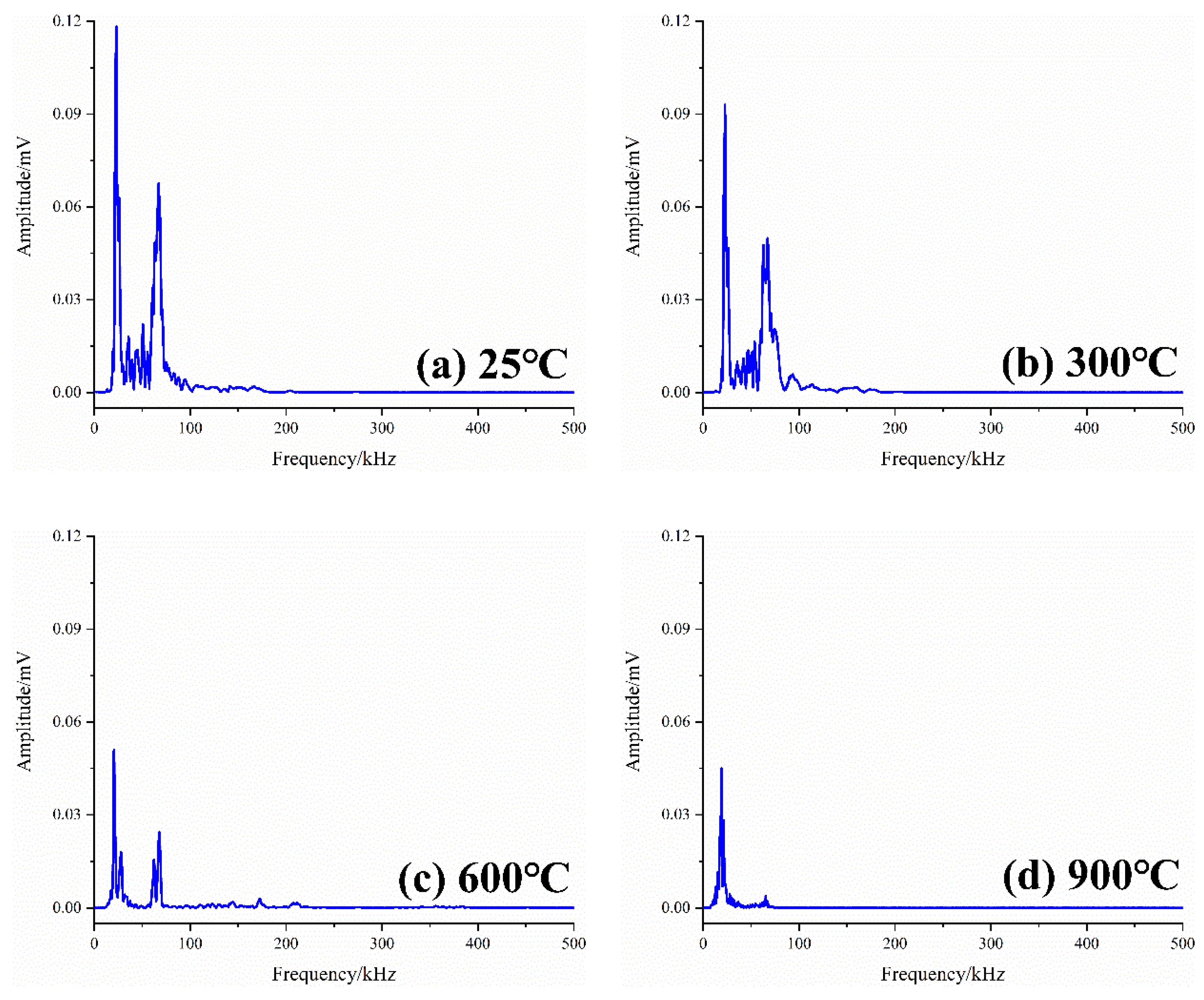 Sustainability 14 13285 g007