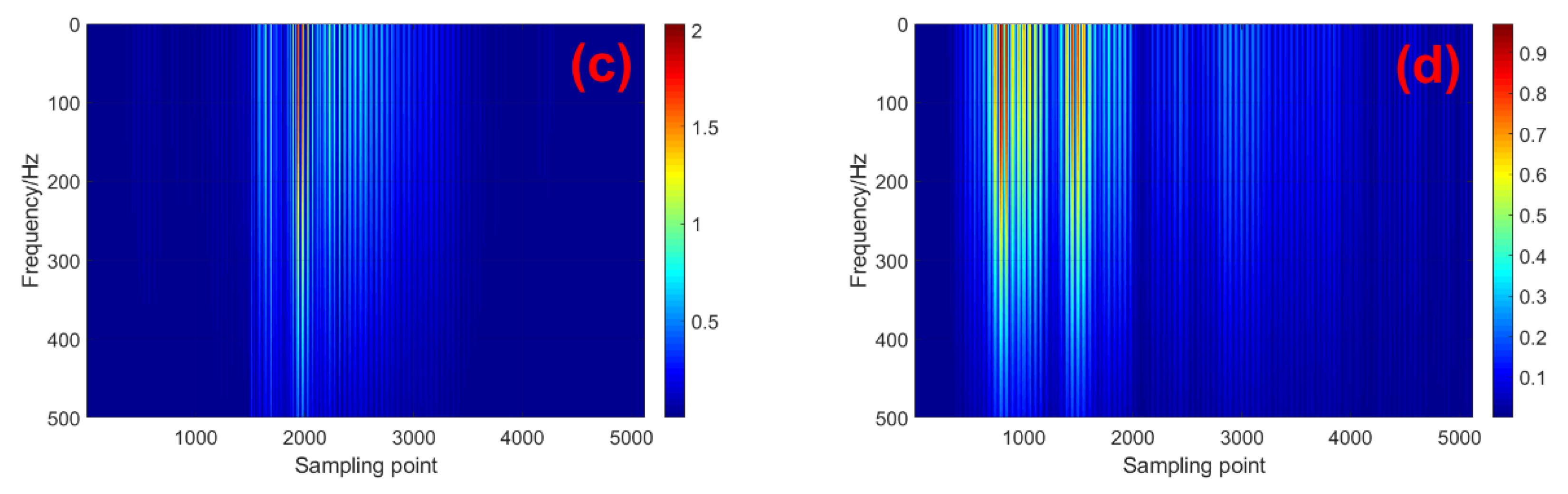 Sustainability 14 13285 g009b