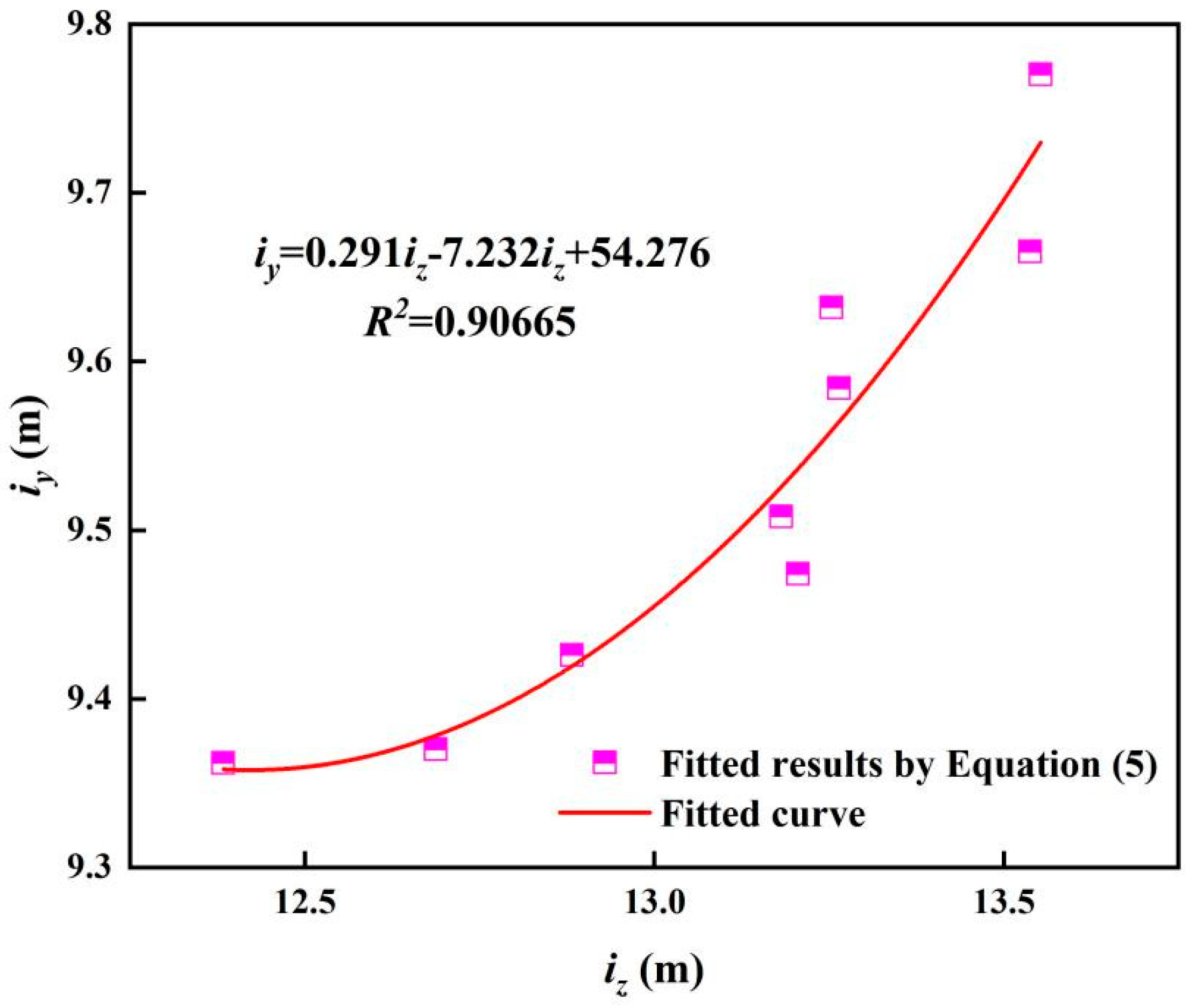 Sustainability 14 13410 g009