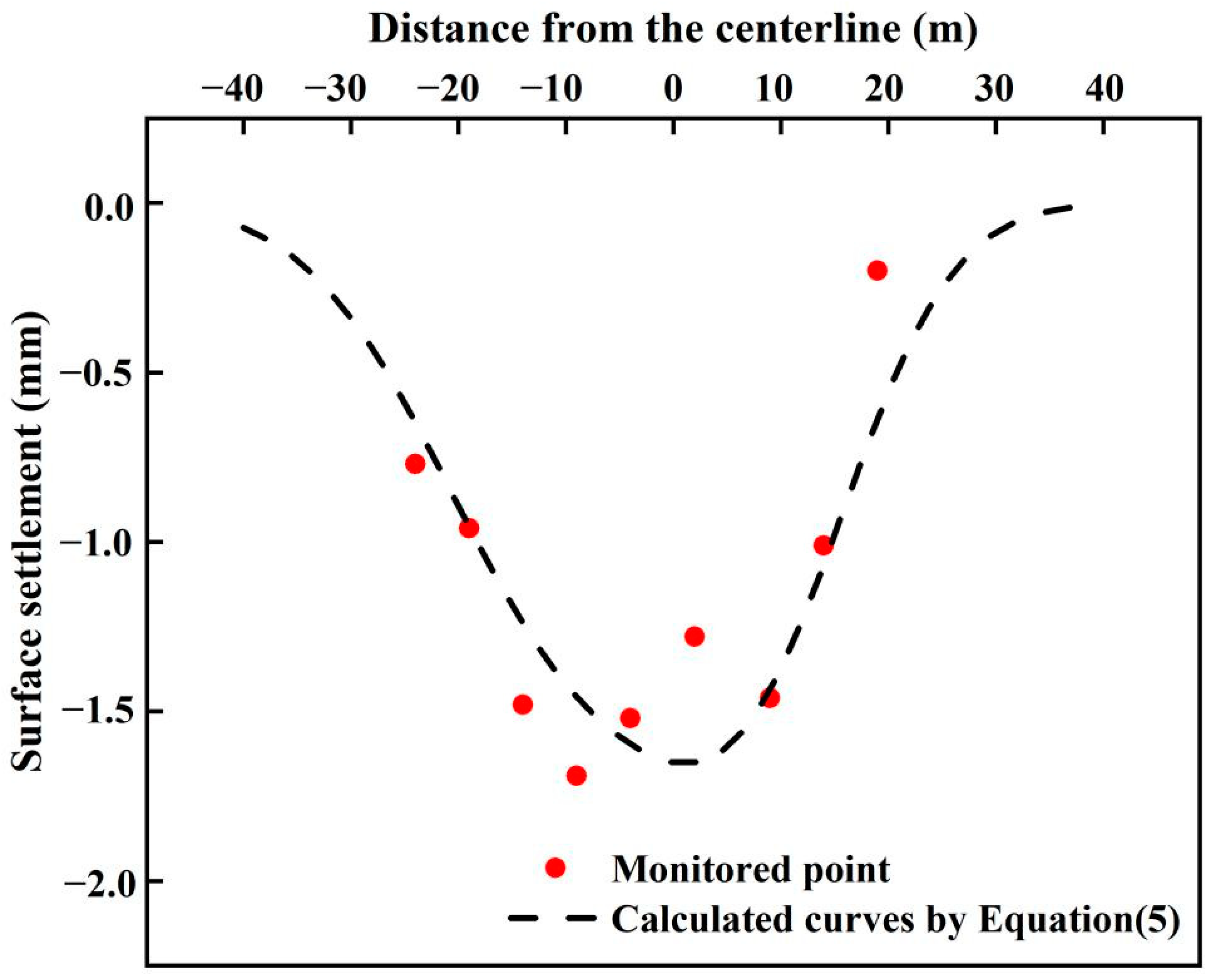 Sustainability 14 13410 g010