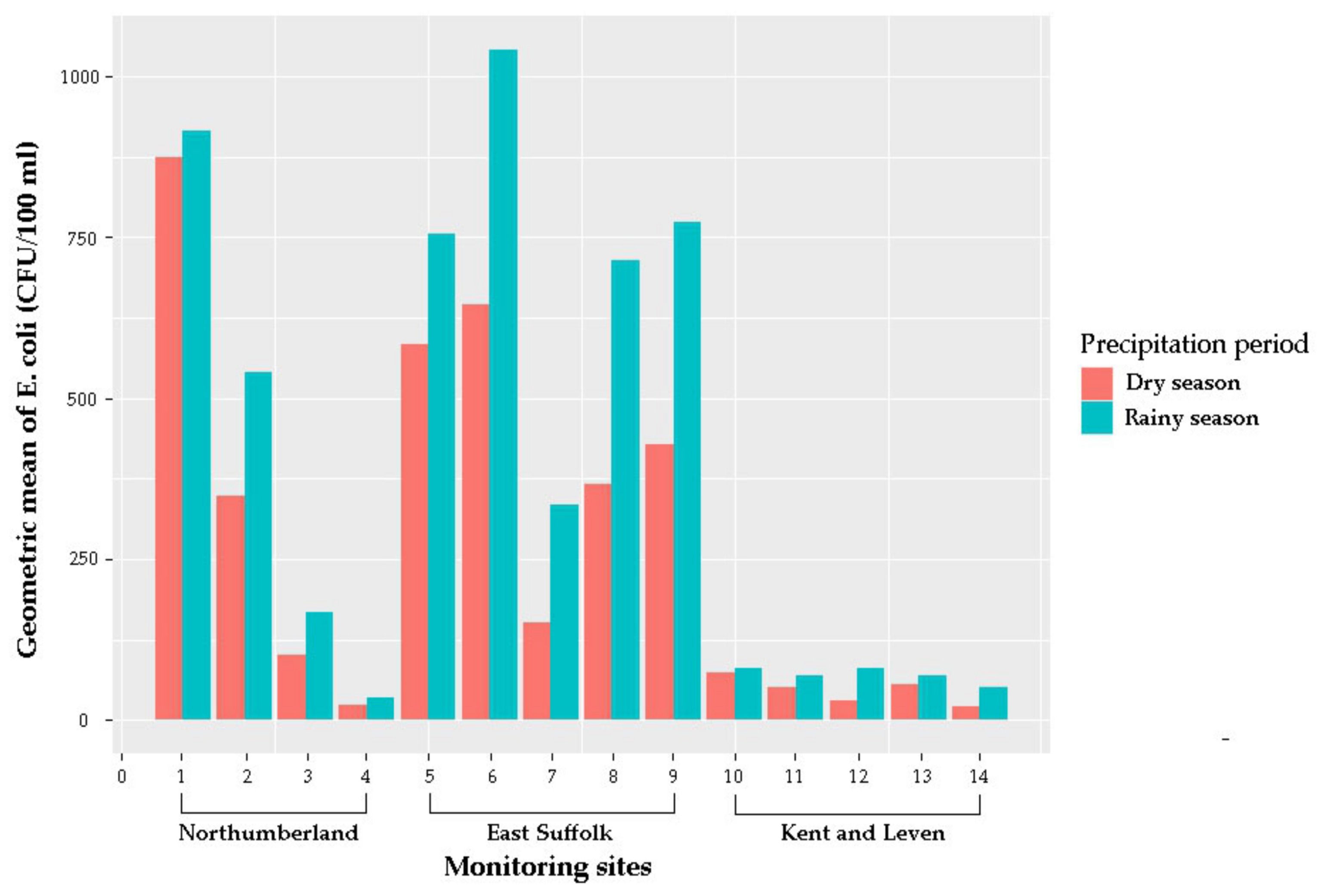 Sustainability 14 13583 g003
