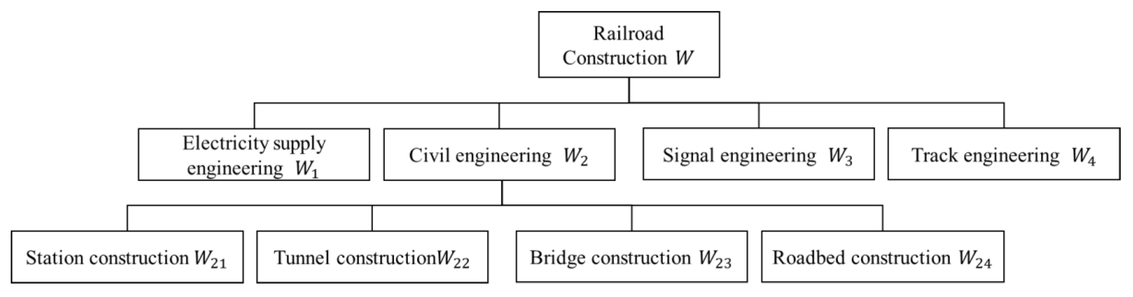 Sustainability 14 13698 g005