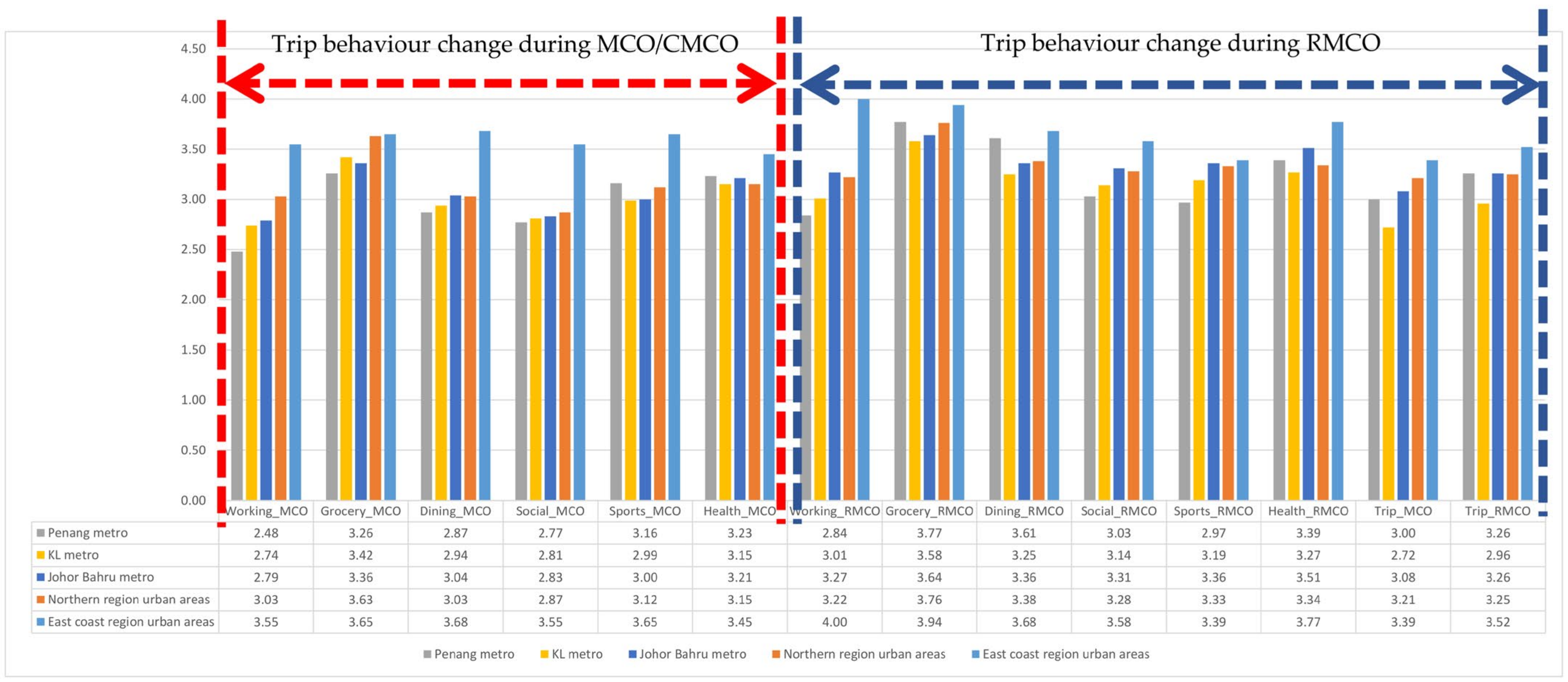 Sustainability 14 13776 g001