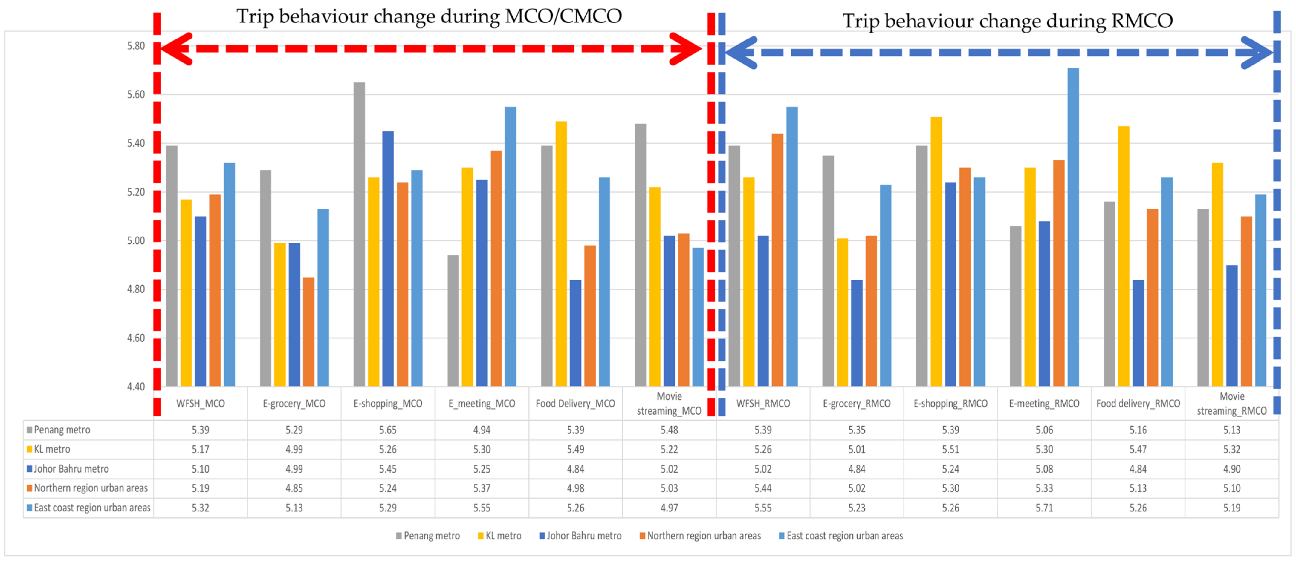 Sustainability 14 13776 g002