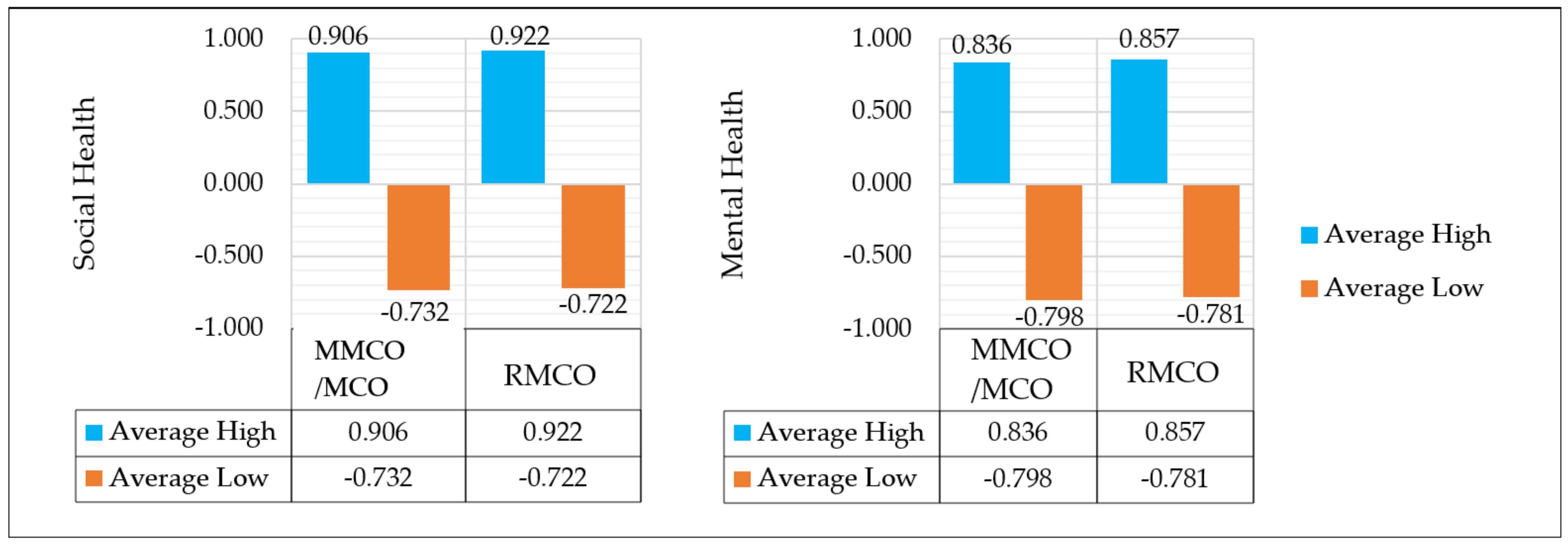 Sustainability 14 13776 g003
