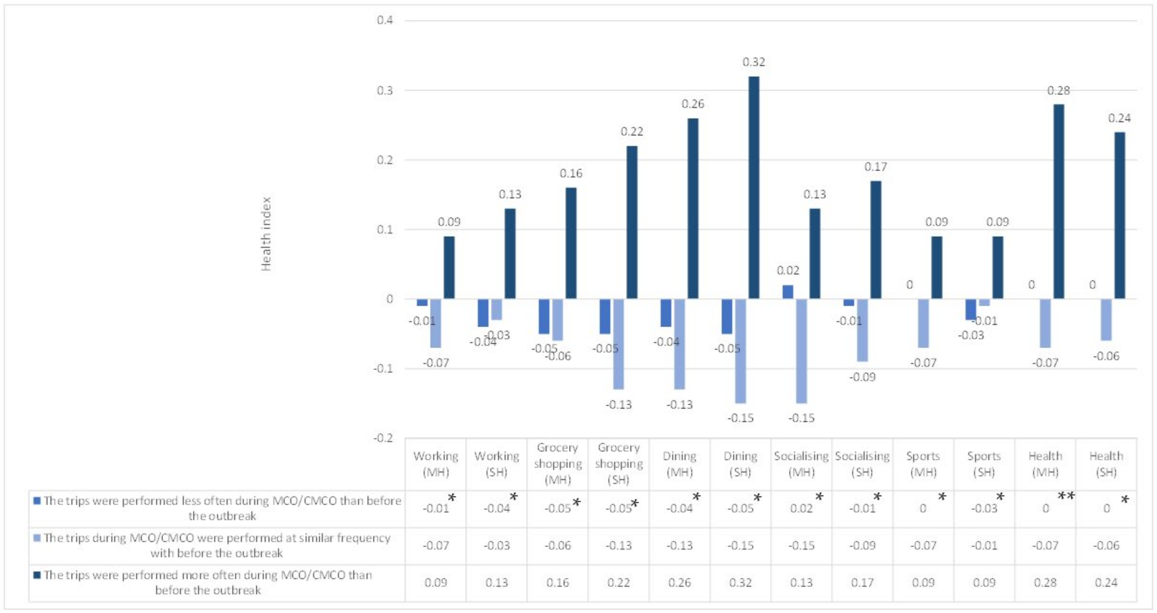 Sustainability 14 13776 g004