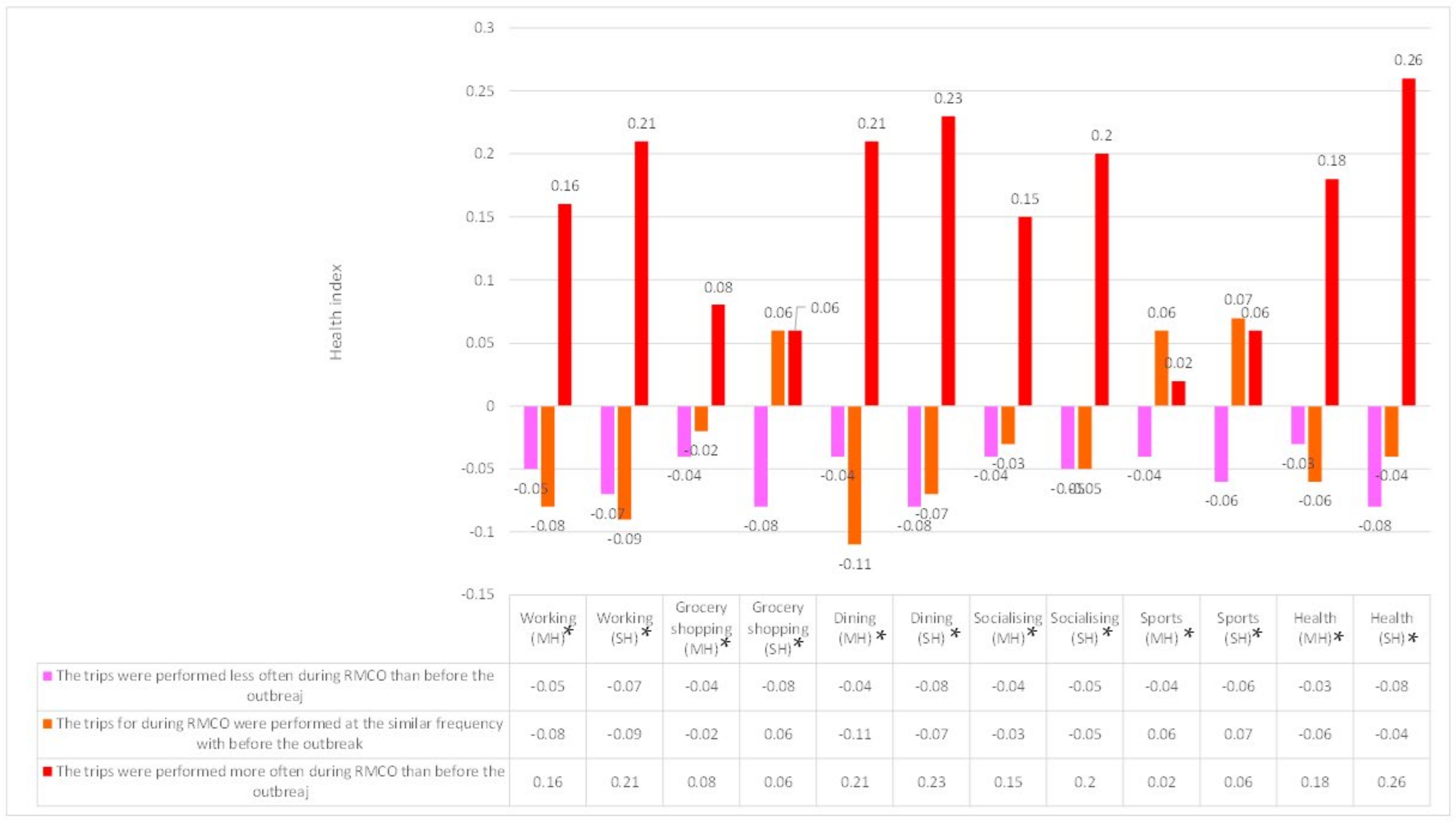 Sustainability 14 13776 g005