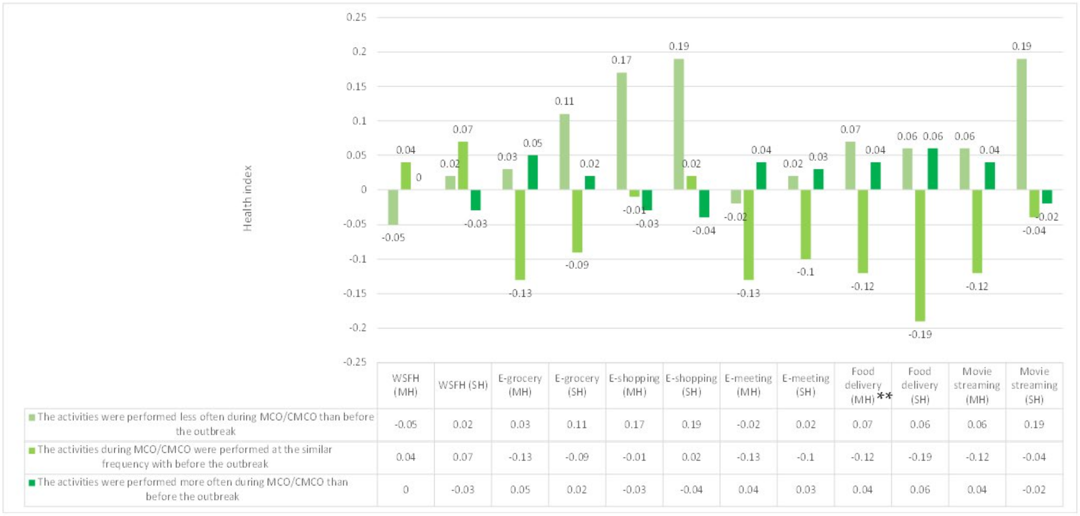 Sustainability 14 13776 g006
