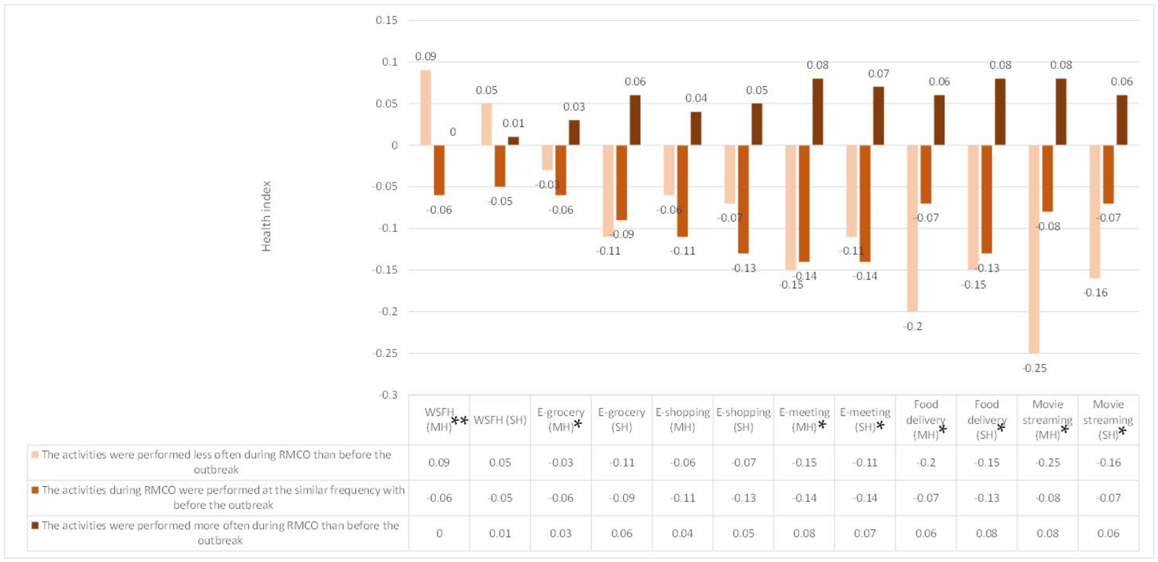 Sustainability 14 13776 g007