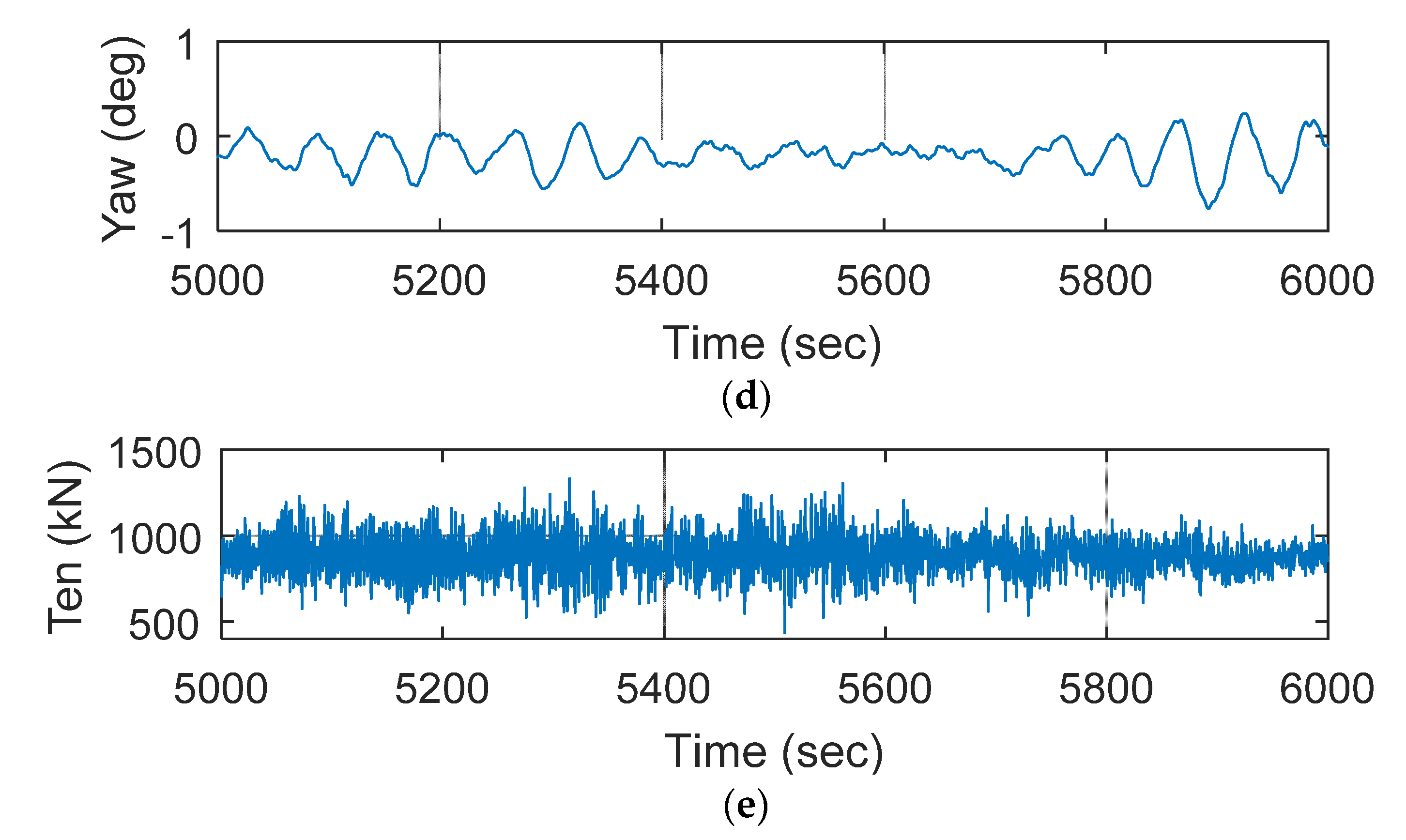 Sustainability 14 14012 g009b