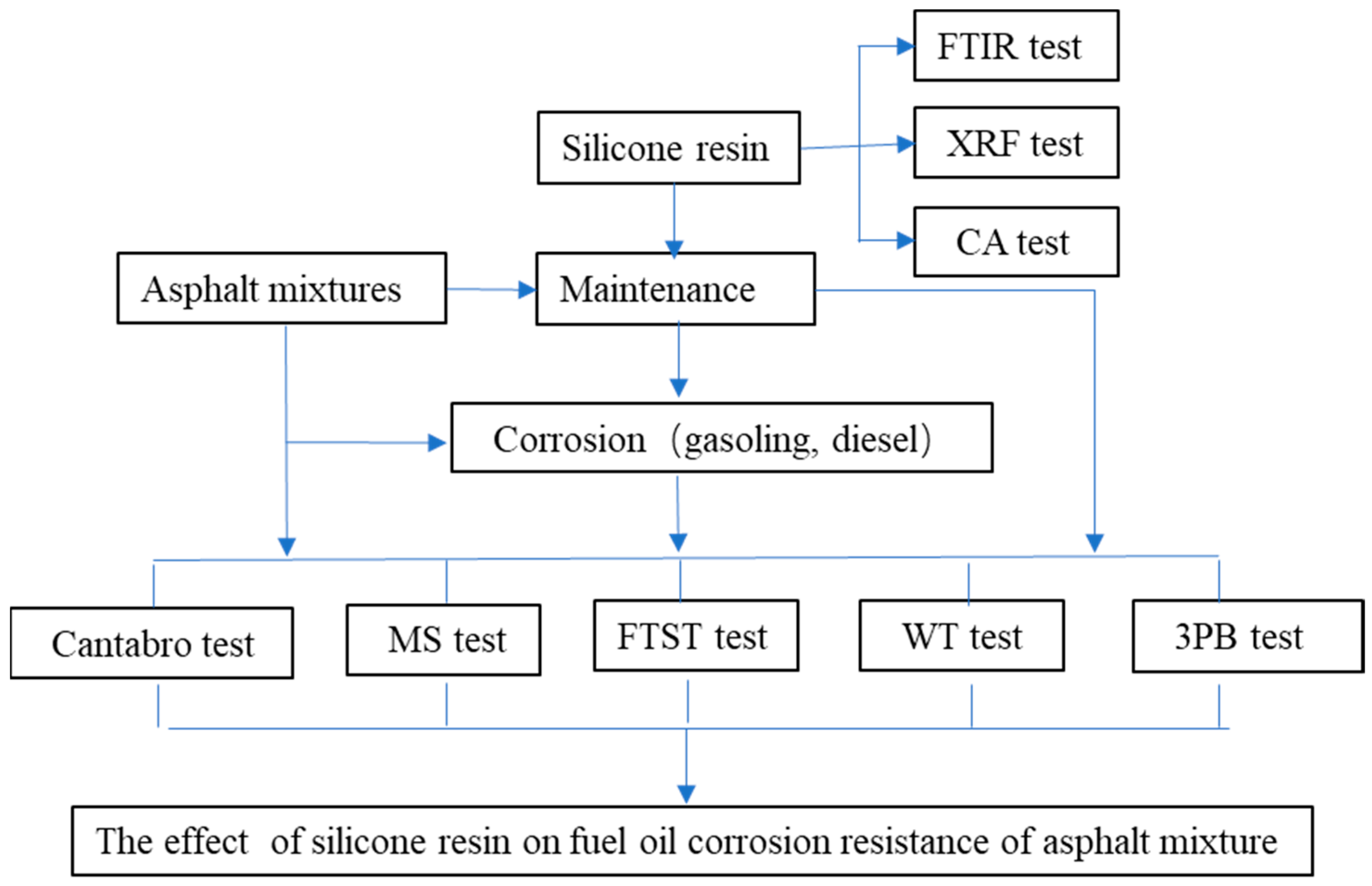 Sustainability 14 14053 g001